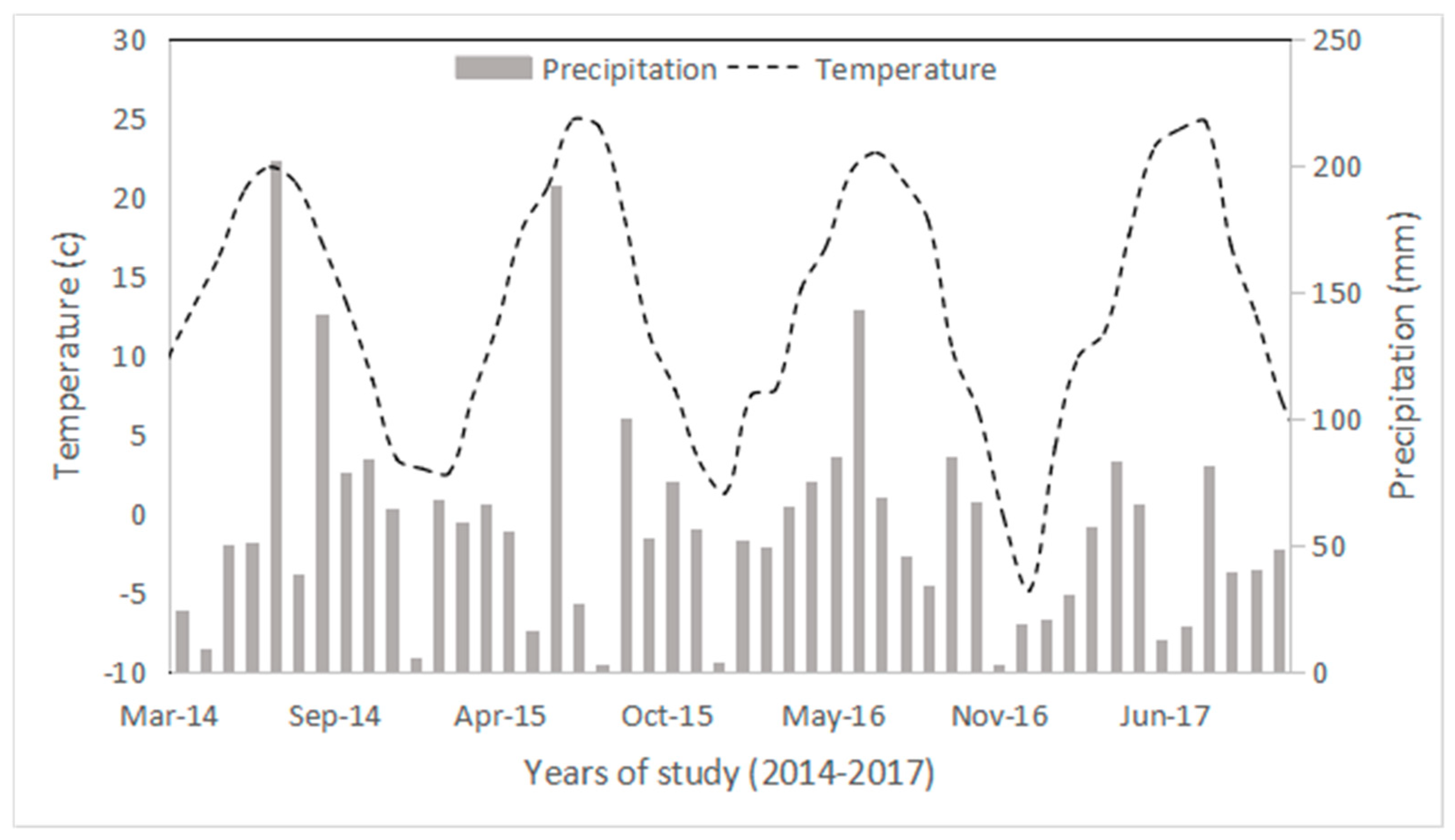 Agronomy 12 01772 g001 Agronomy 12 01772 g001