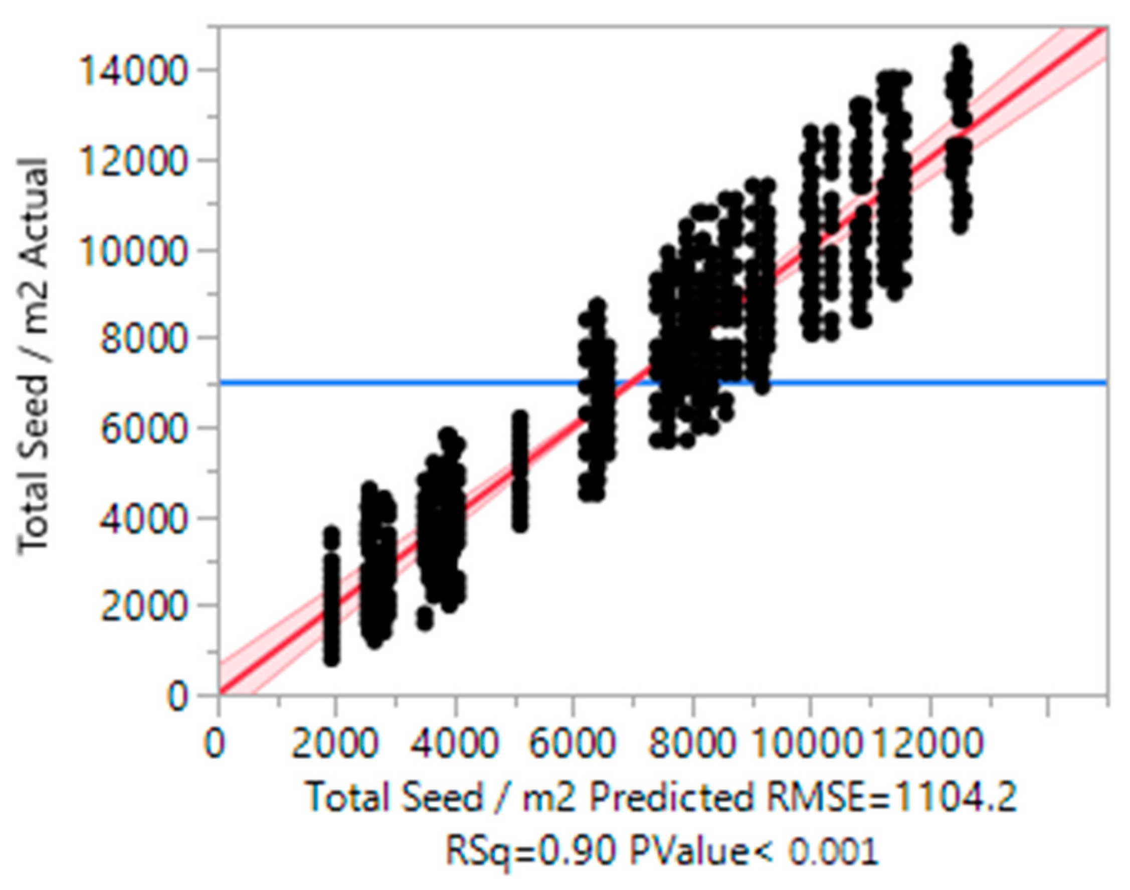 Agronomy 12 01772 g004 Agronomy 12 01772 g004
