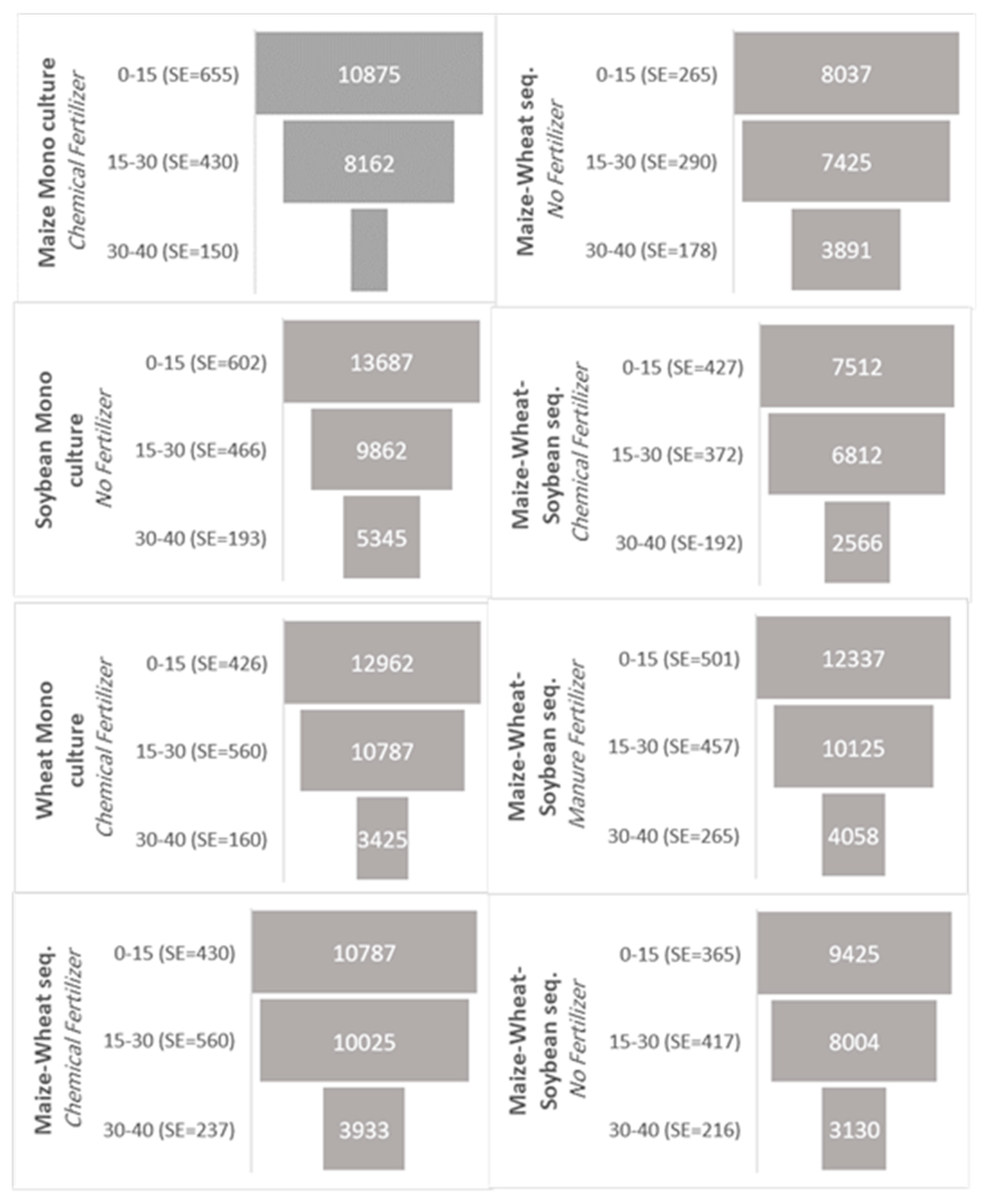 Agronomy 12 01772 g005a Agronomy 12 01772 g005a