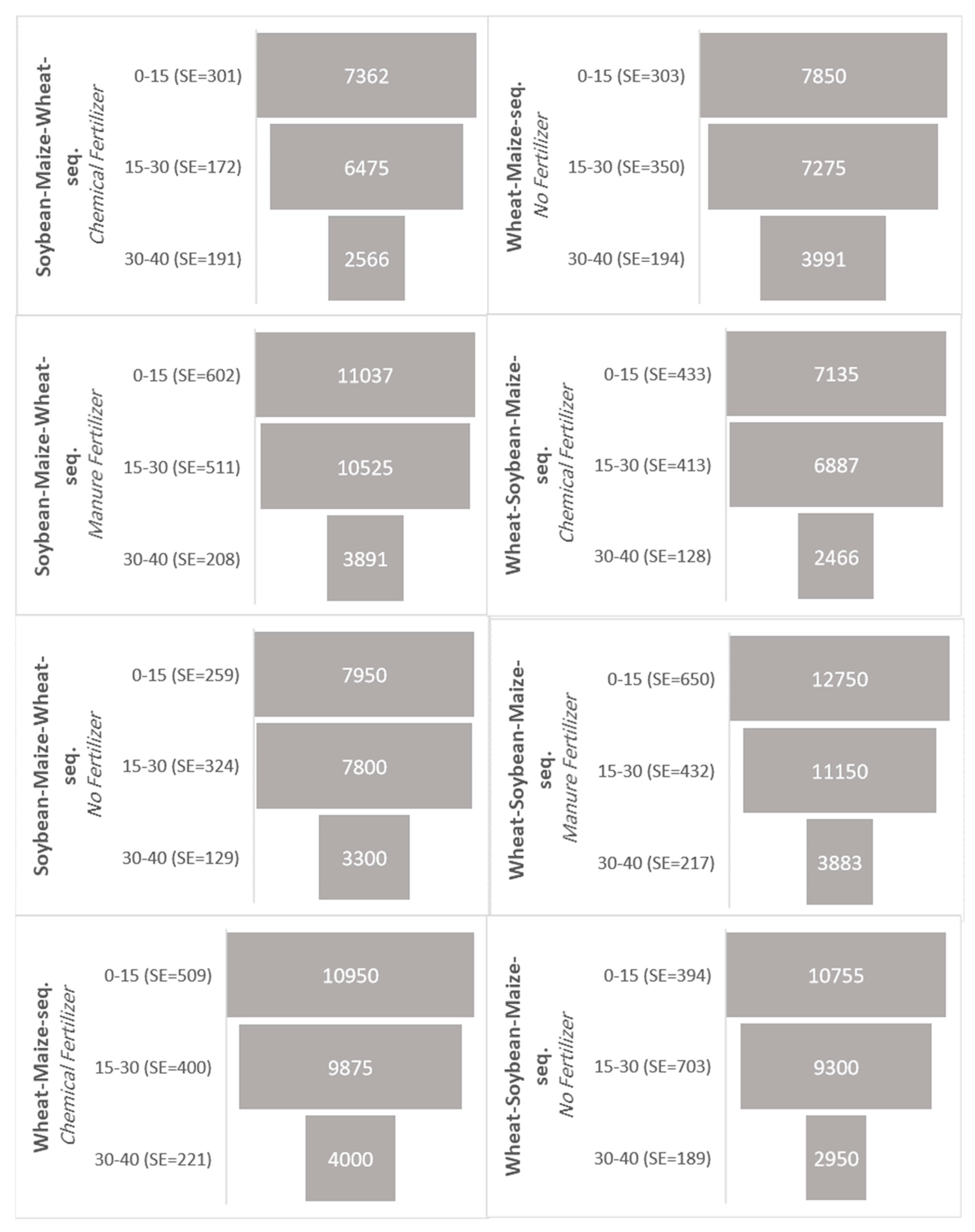Agronomy 12 01772 g005b Agronomy 12 01772 g005b
