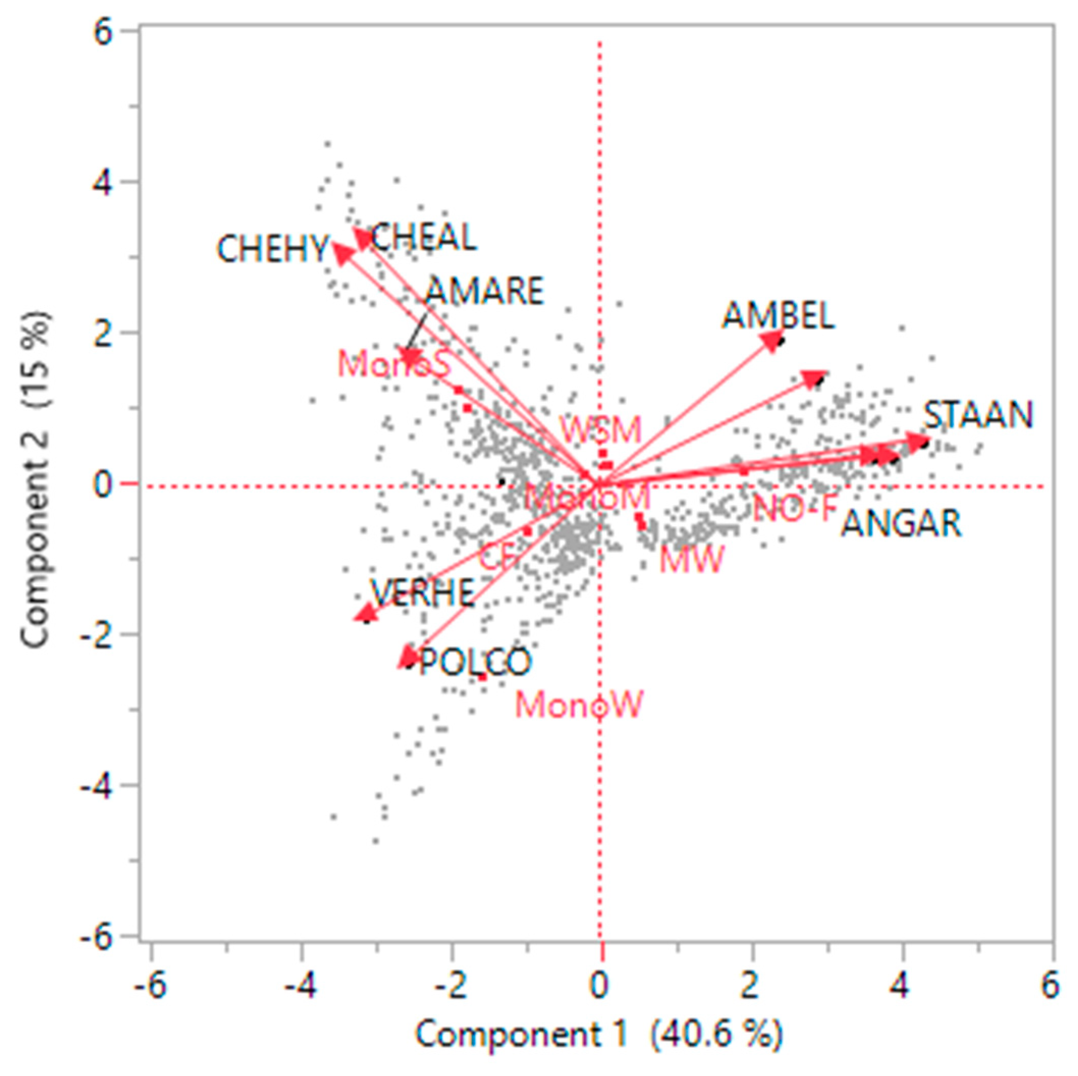 Agronomy 12 01772 g006 Agronomy 12 01772 g006