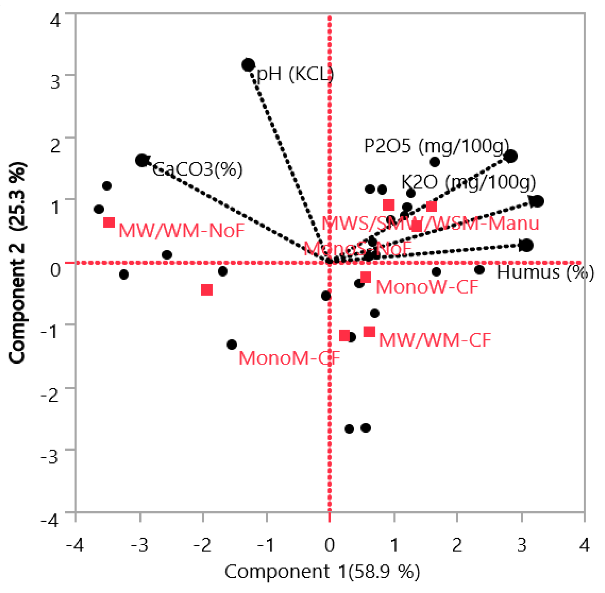 Agronomy 12 01772 g009 Agronomy 12 01772 g009