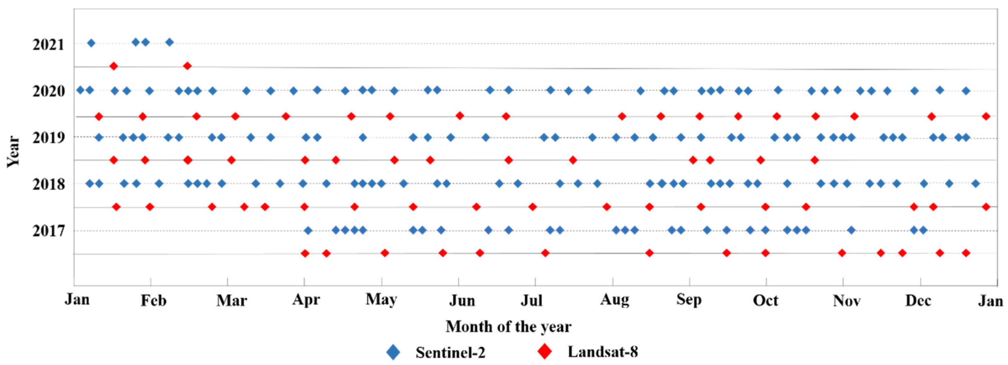 Agronomy 12 01773 g002