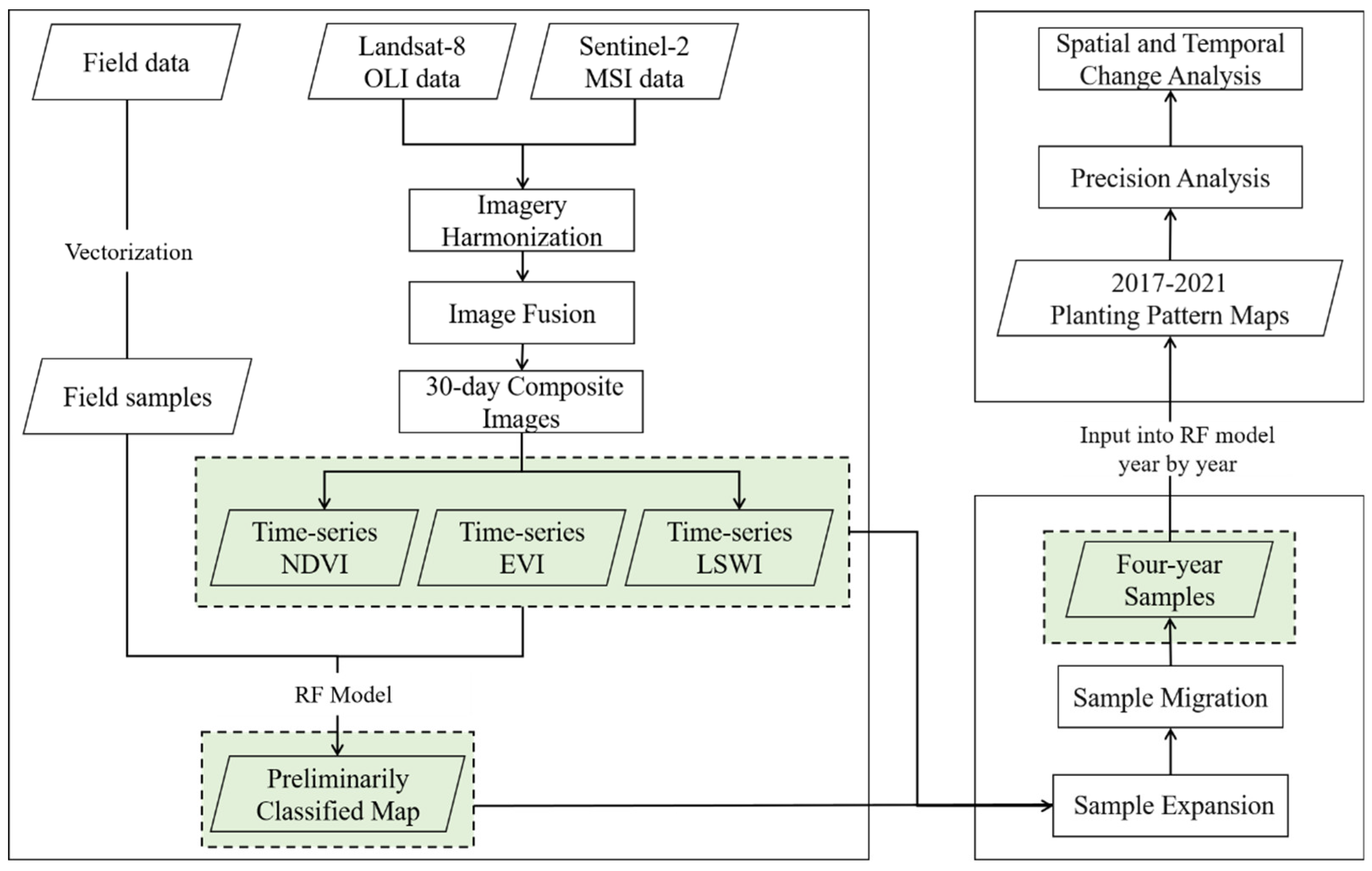 Agronomy 12 01773 g004