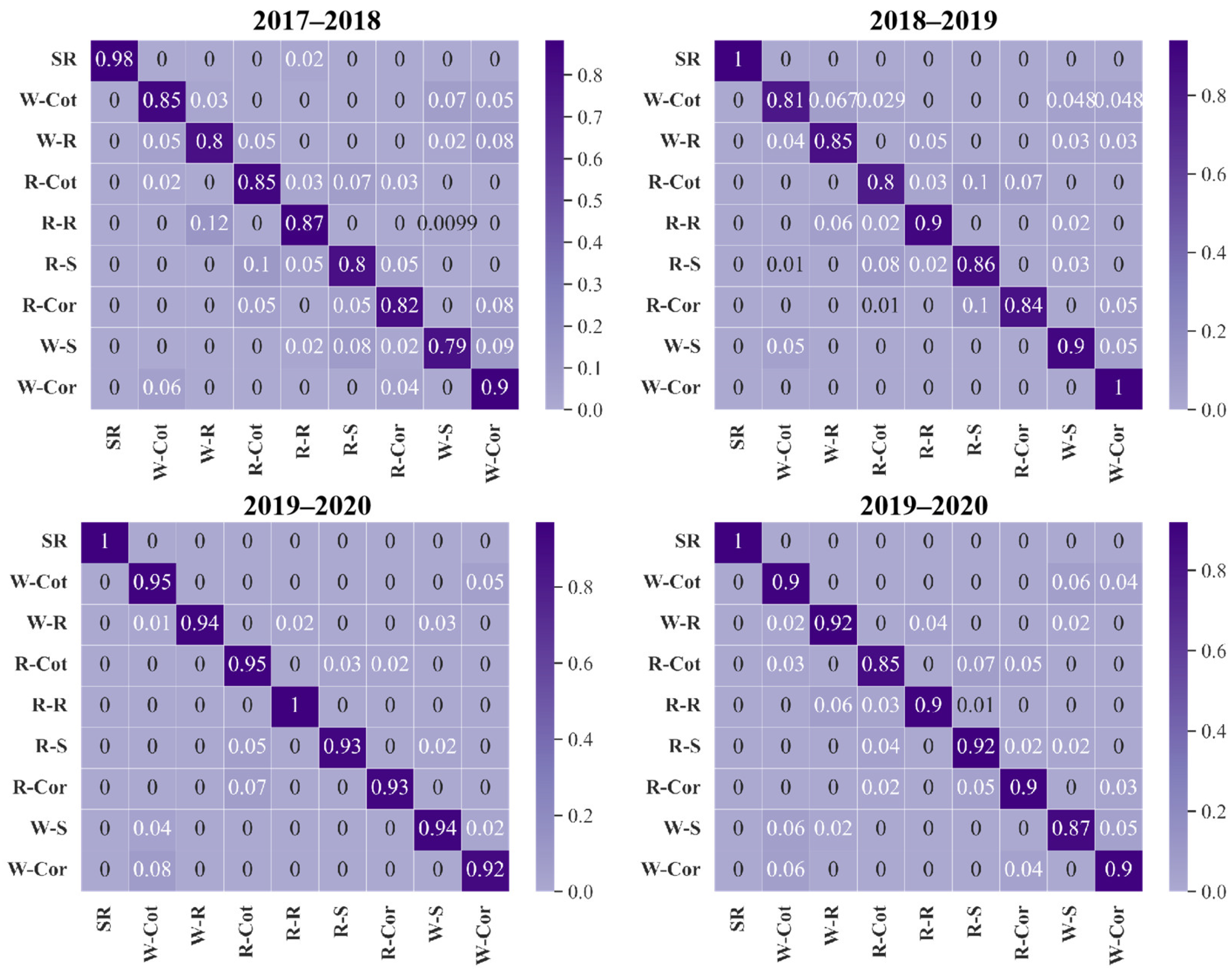 Agronomy 12 01773 g007