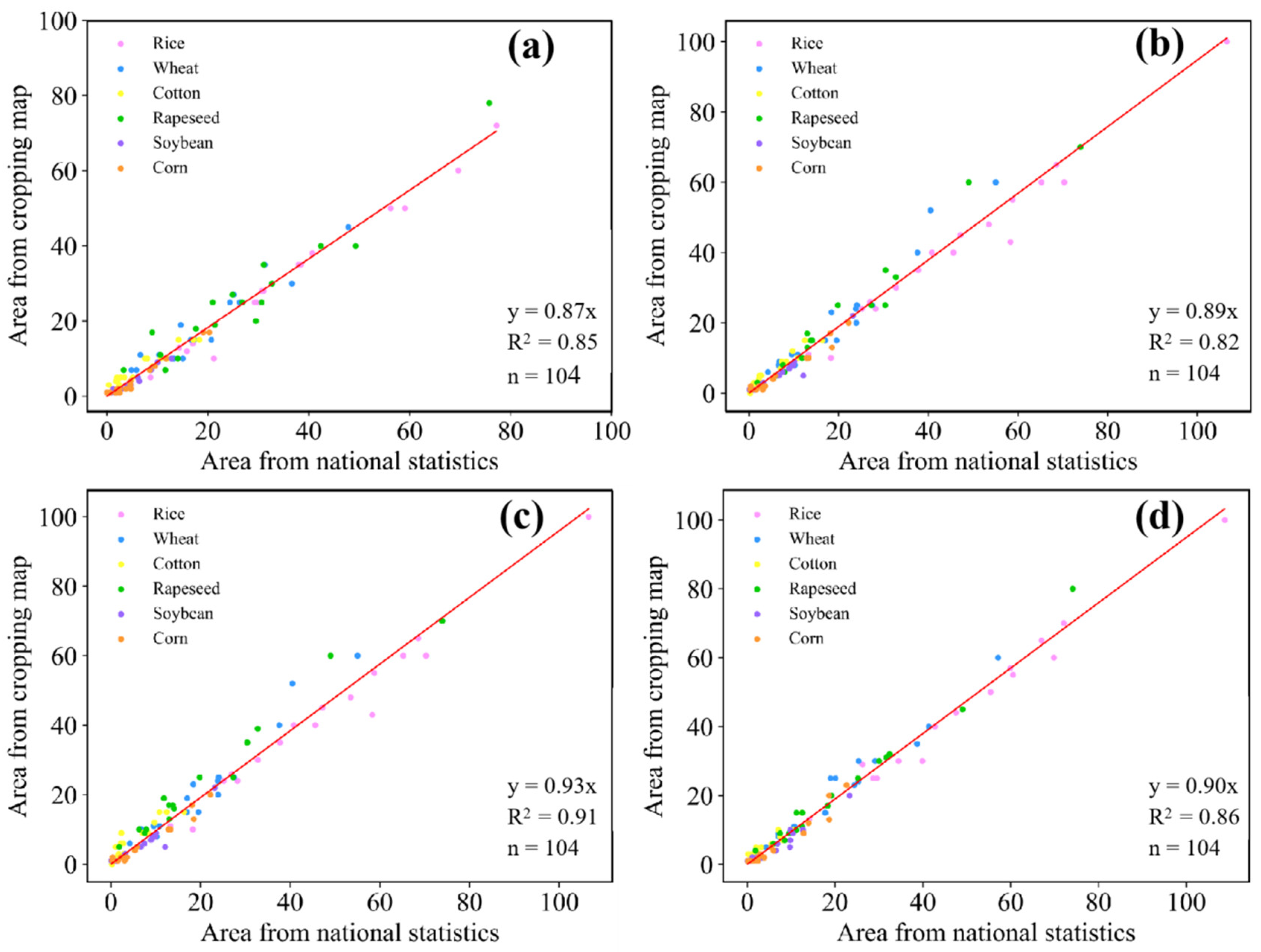 Agronomy 12 01773 g008