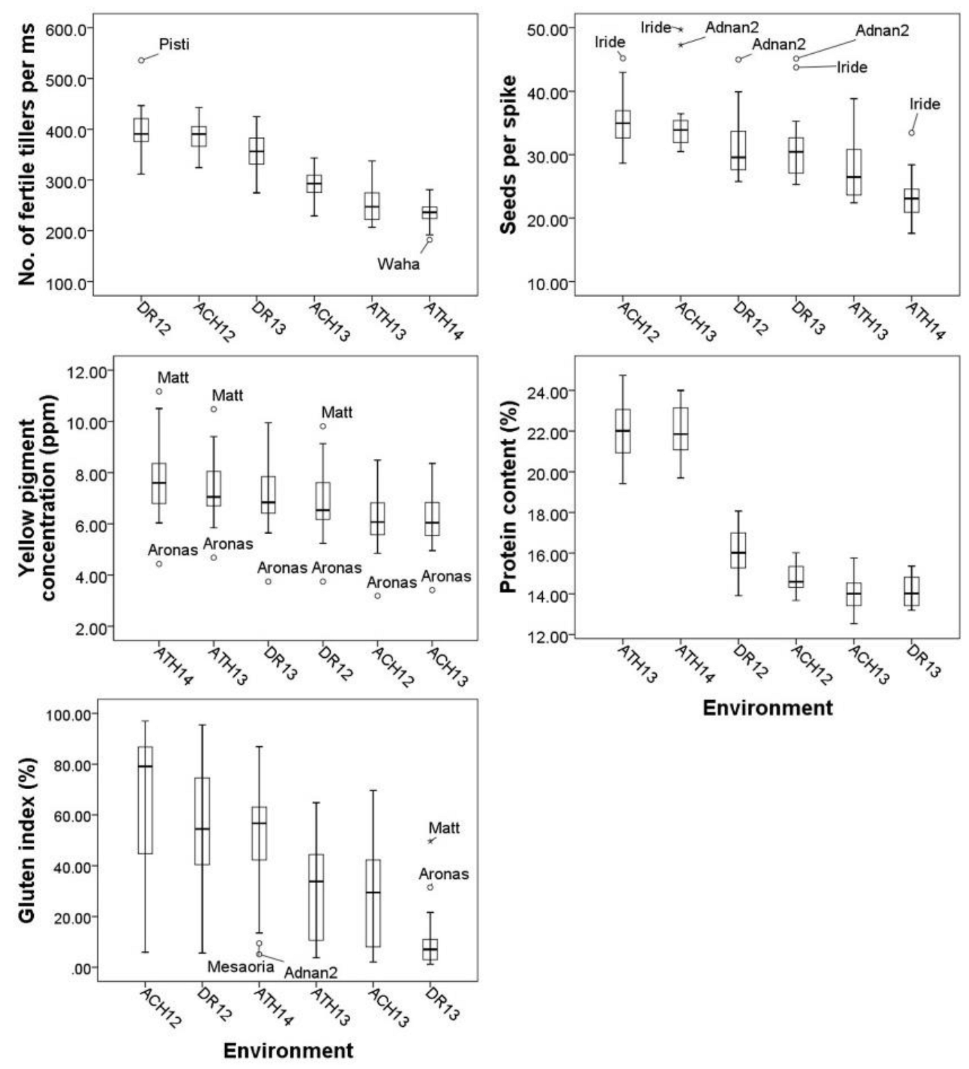 Agronomy 12 01774 g002 550