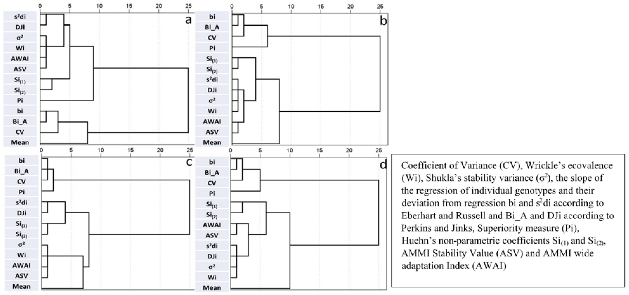 Agronomy 12 01774 g004 550