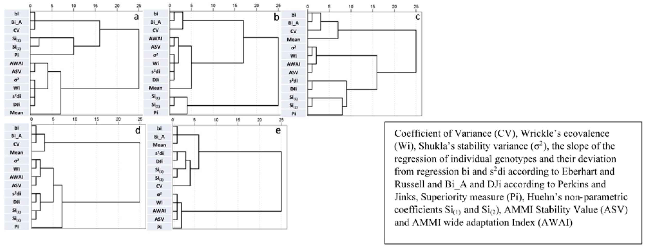 Agronomy 12 01774 g005 550