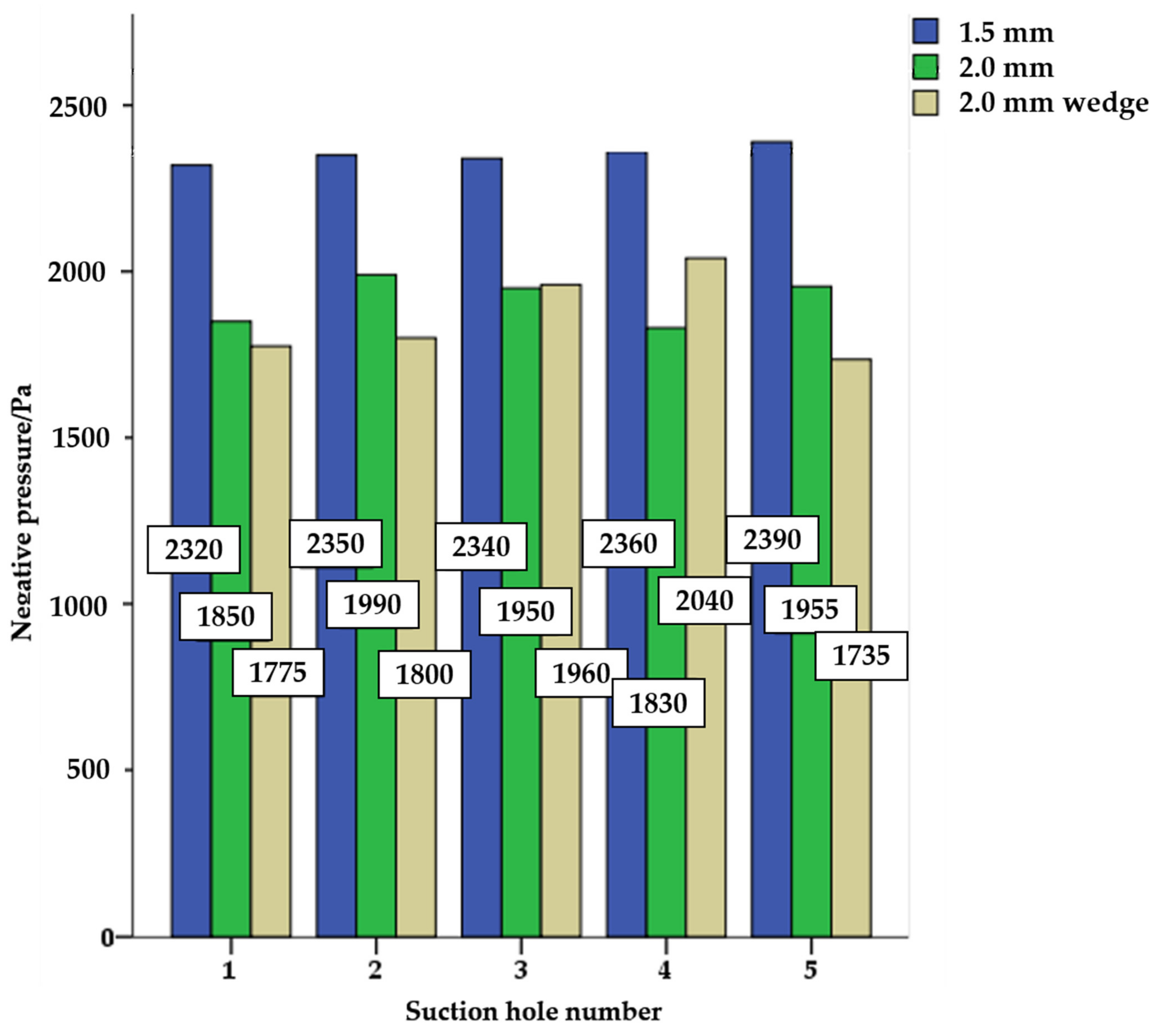 Agronomy 12 01775 g008 550
