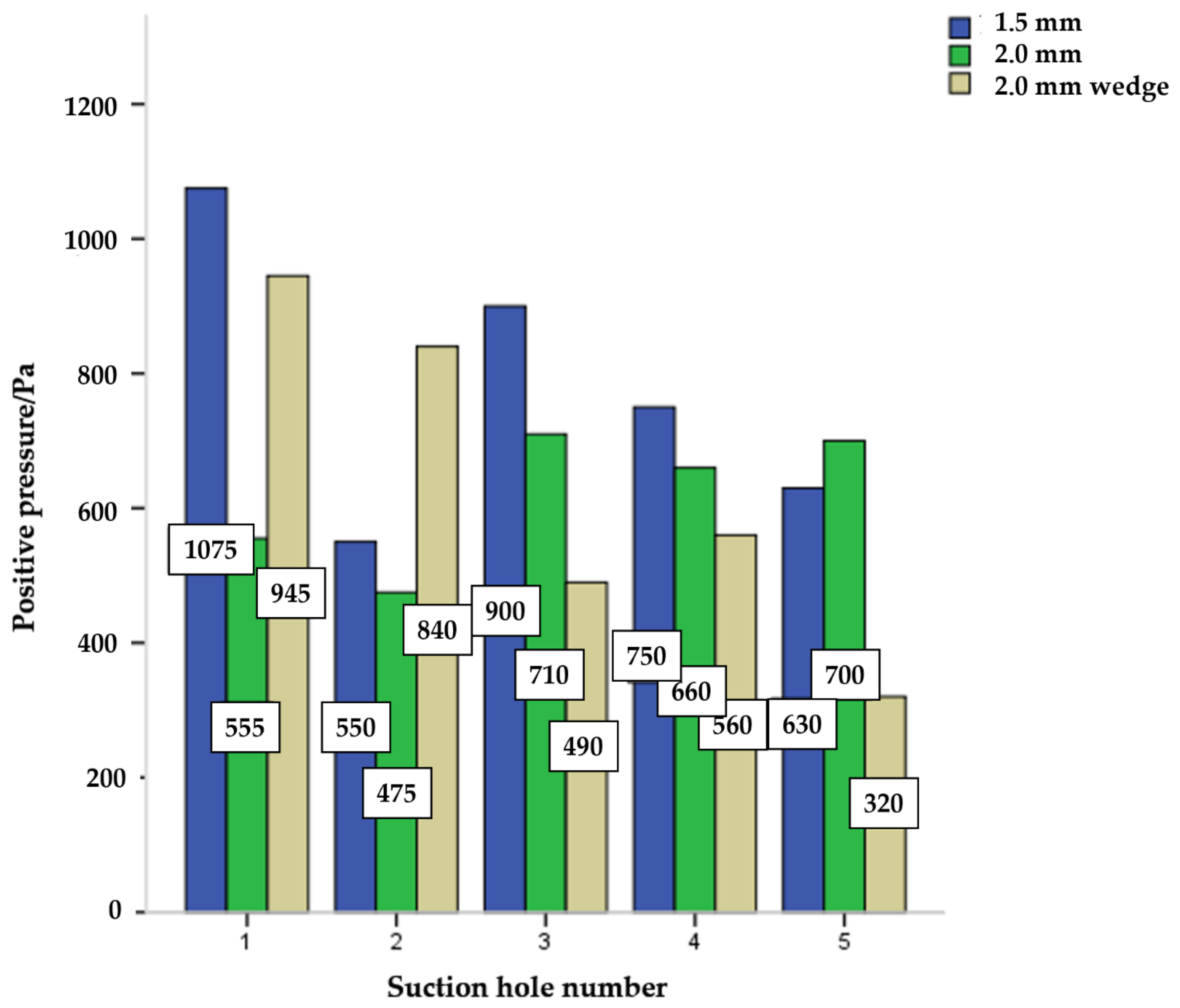 Agronomy 12 01775 g009 550