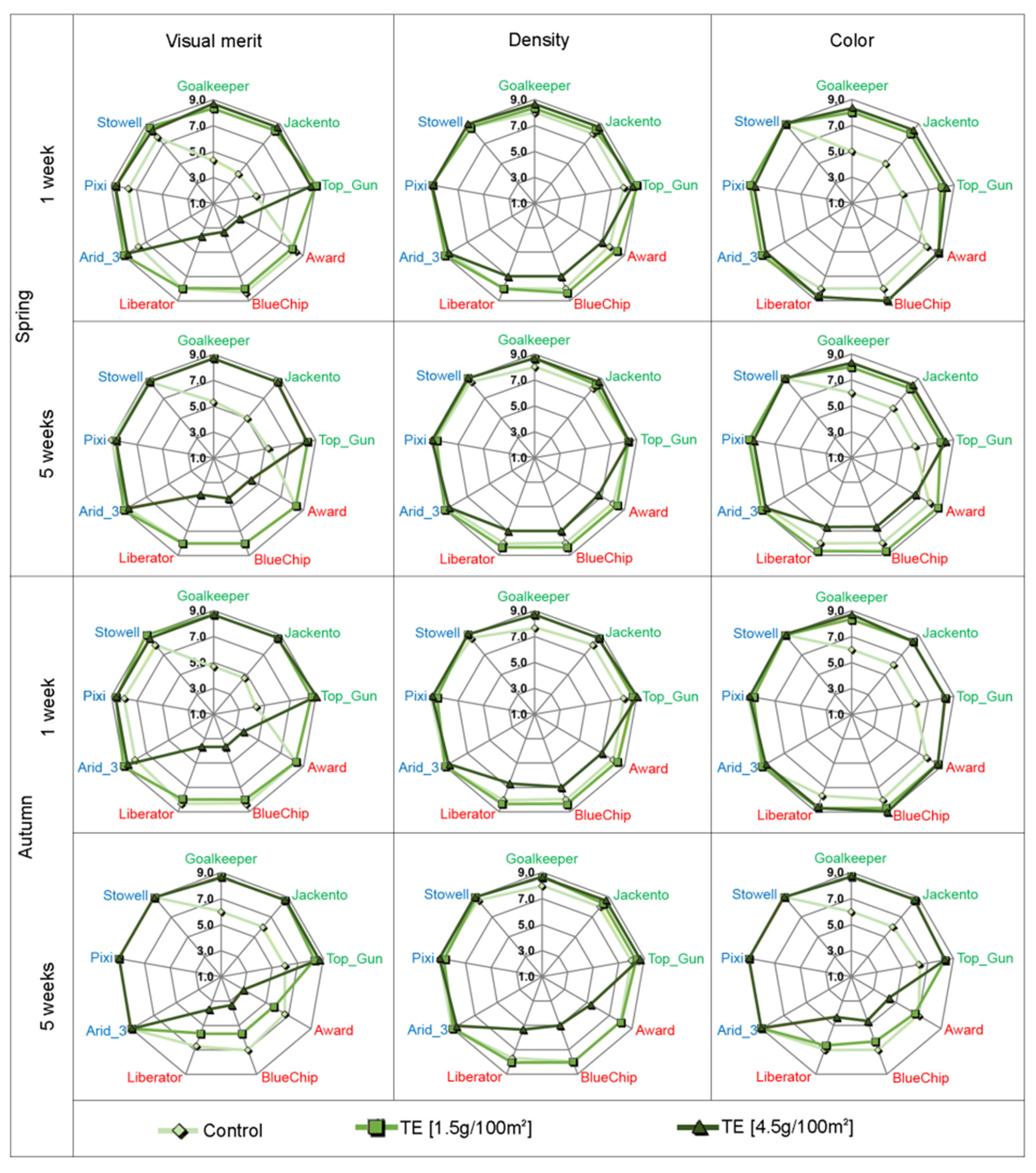 Agronomy 12 01776 g002