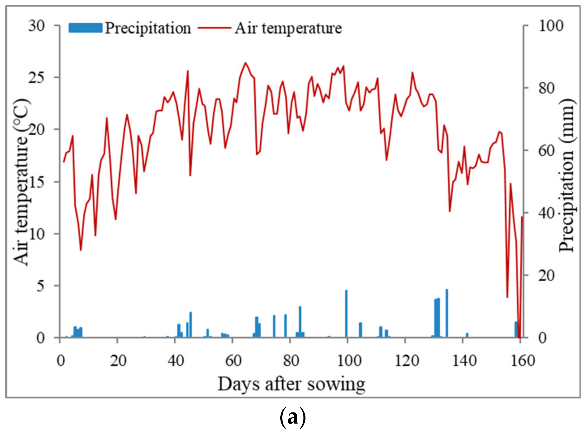Agronomy 12 01777 g002a