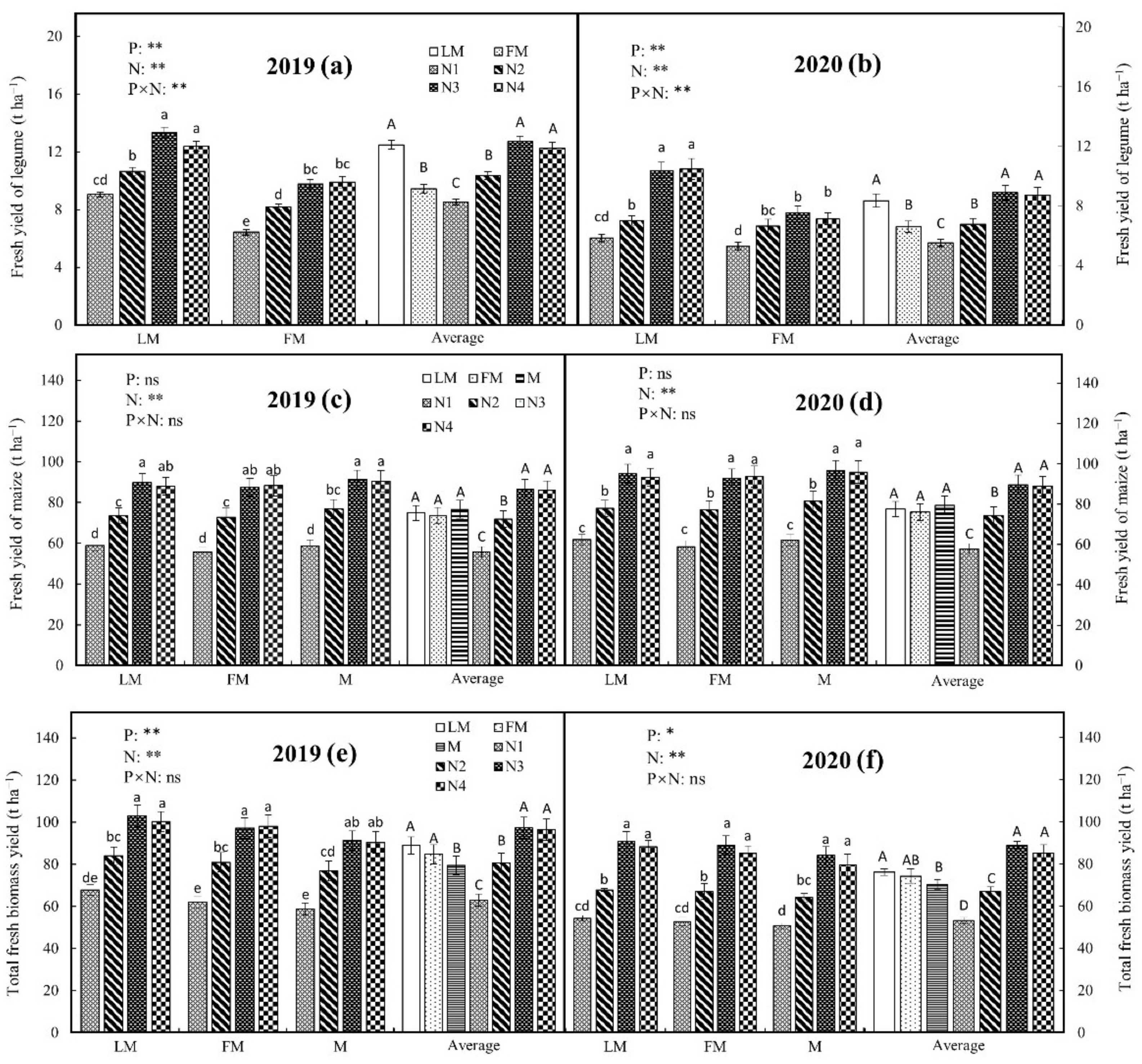 Agronomy 12 01777 g003