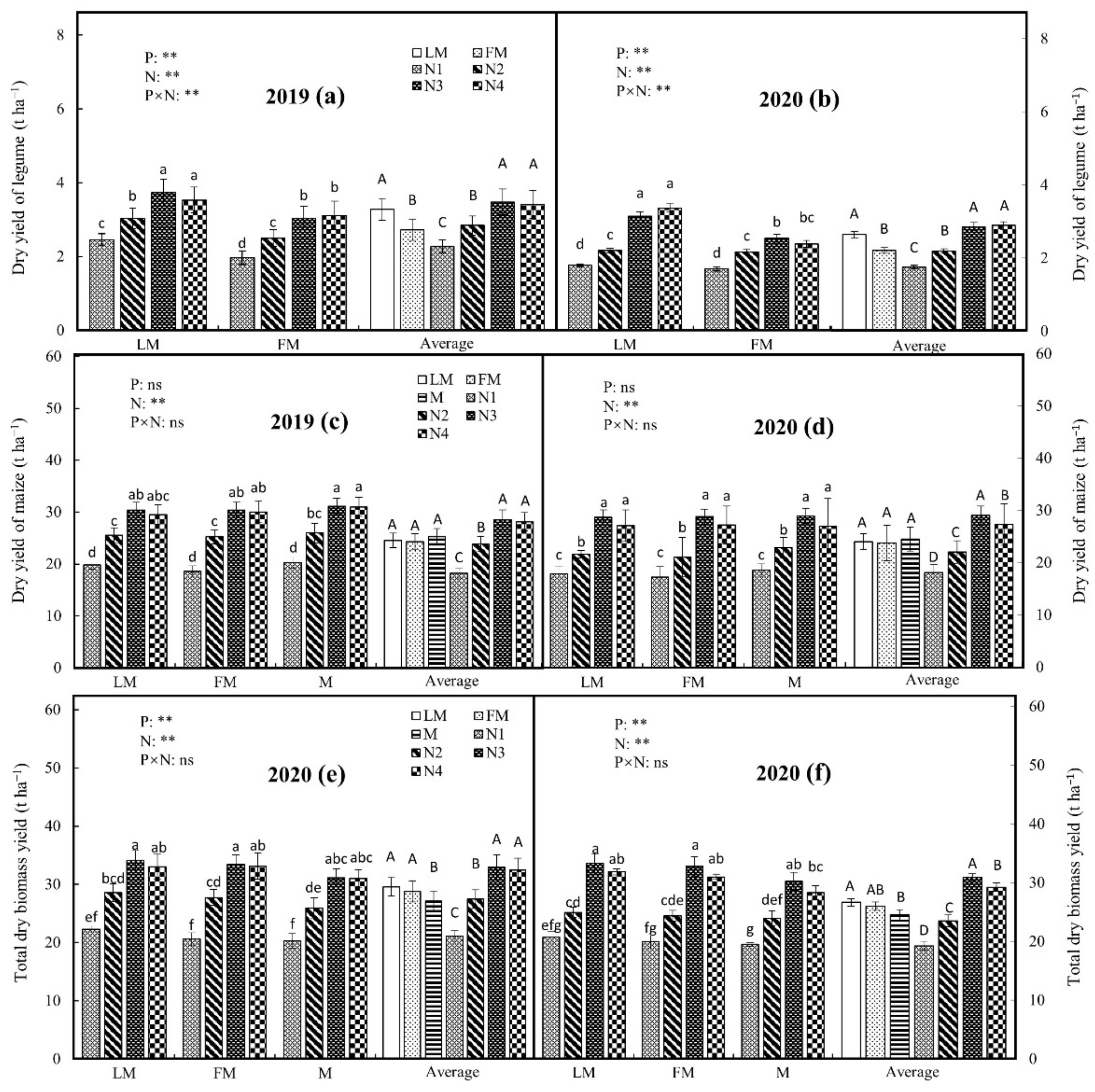 Agronomy 12 01777 g004
