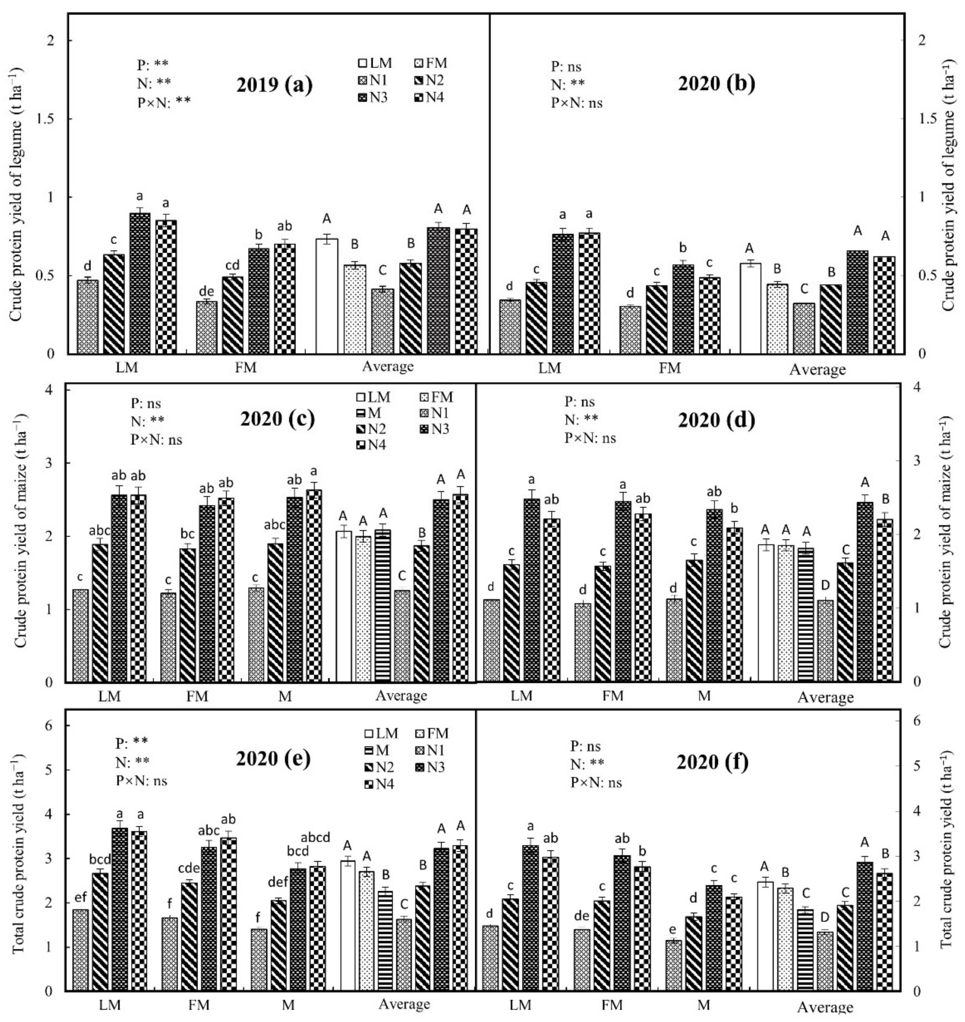 Agronomy 12 01777 g005