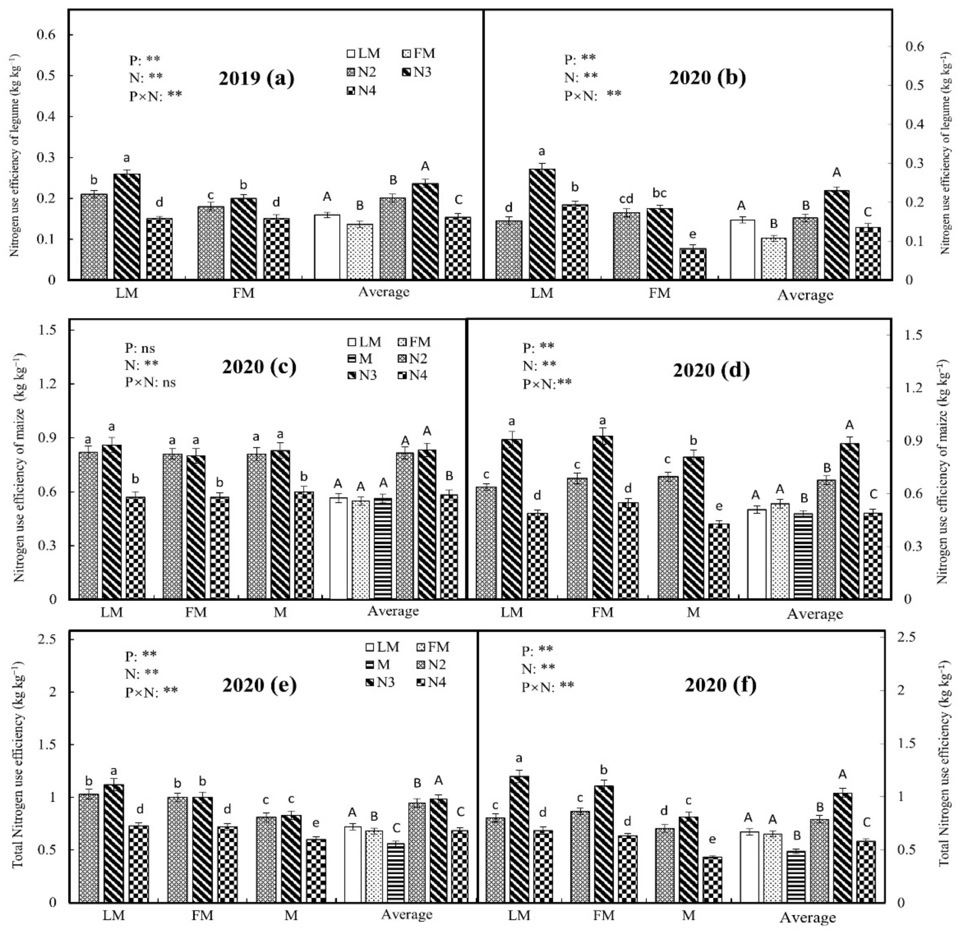 Agronomy 12 01777 g006