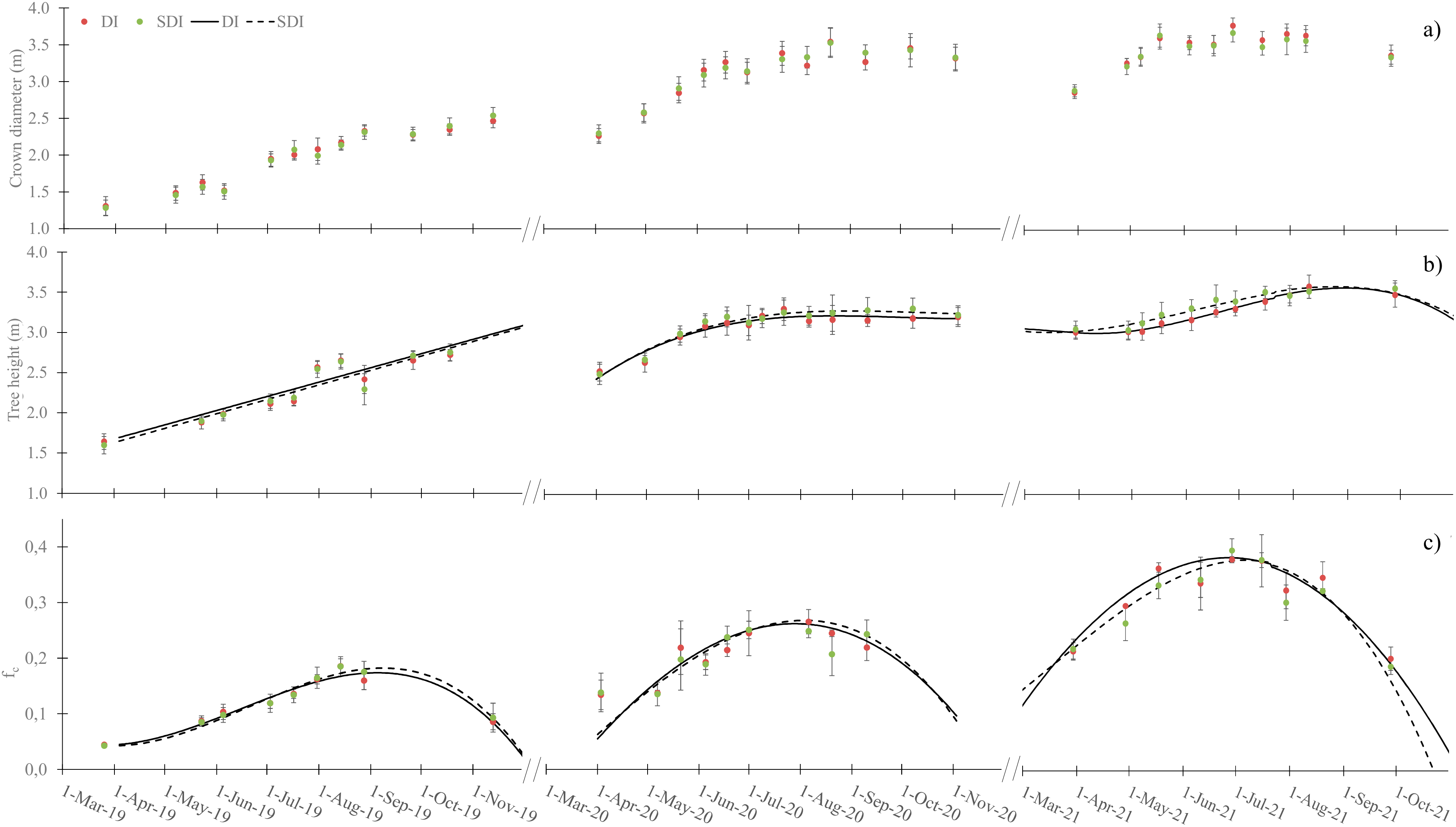 Agronomy 12 01778 g003
