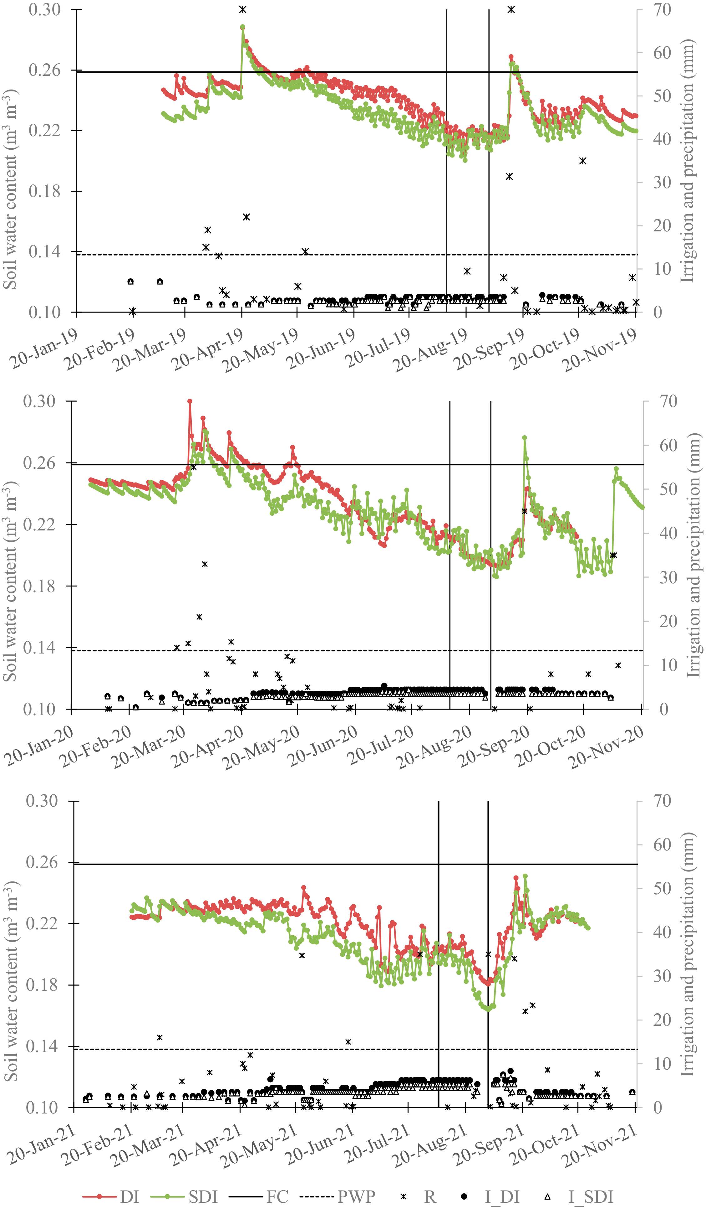 Agronomy 12 01778 g005