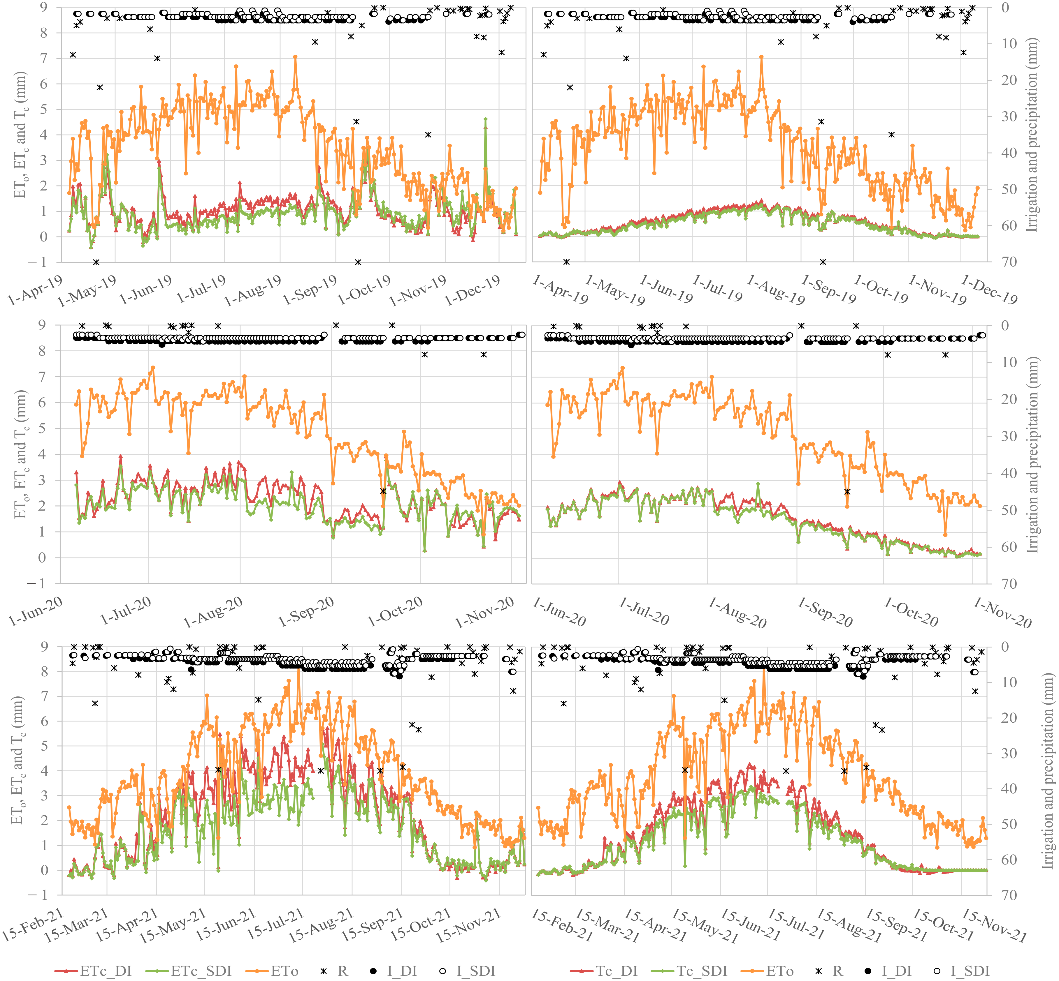 Agronomy 12 01778 g006