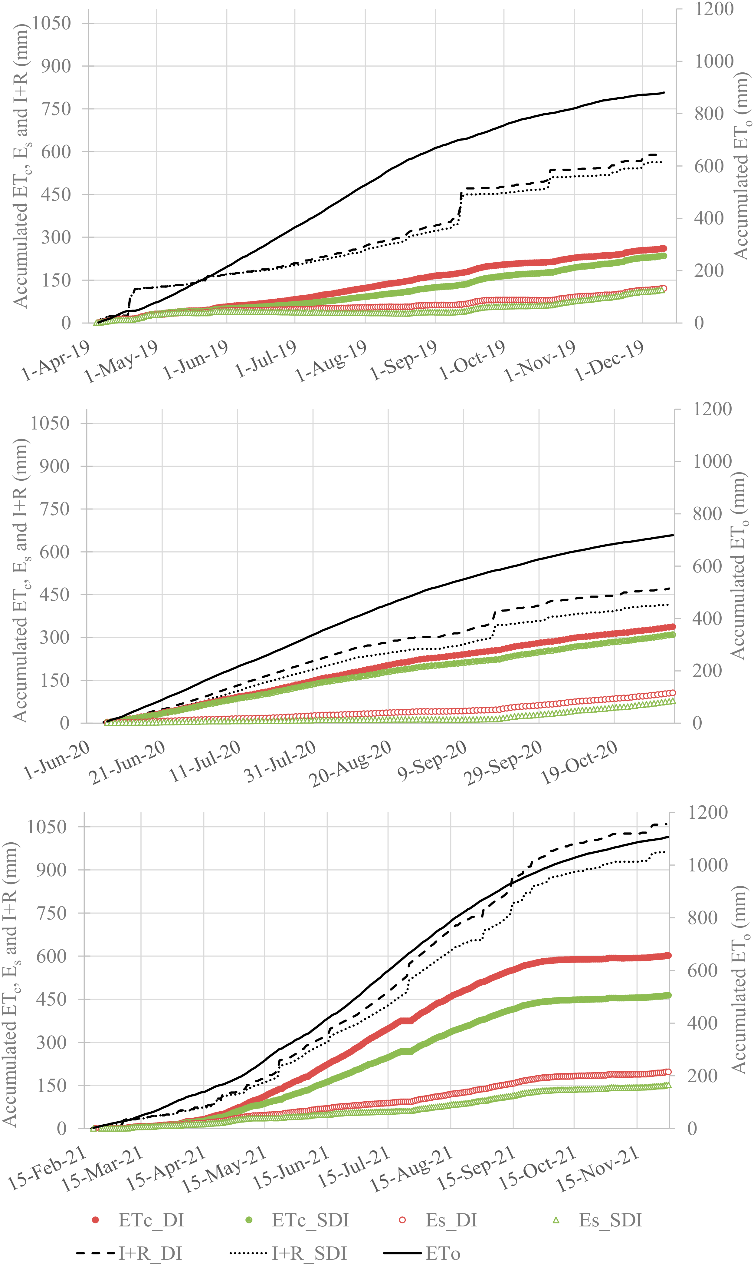 Agronomy 12 01778 g007