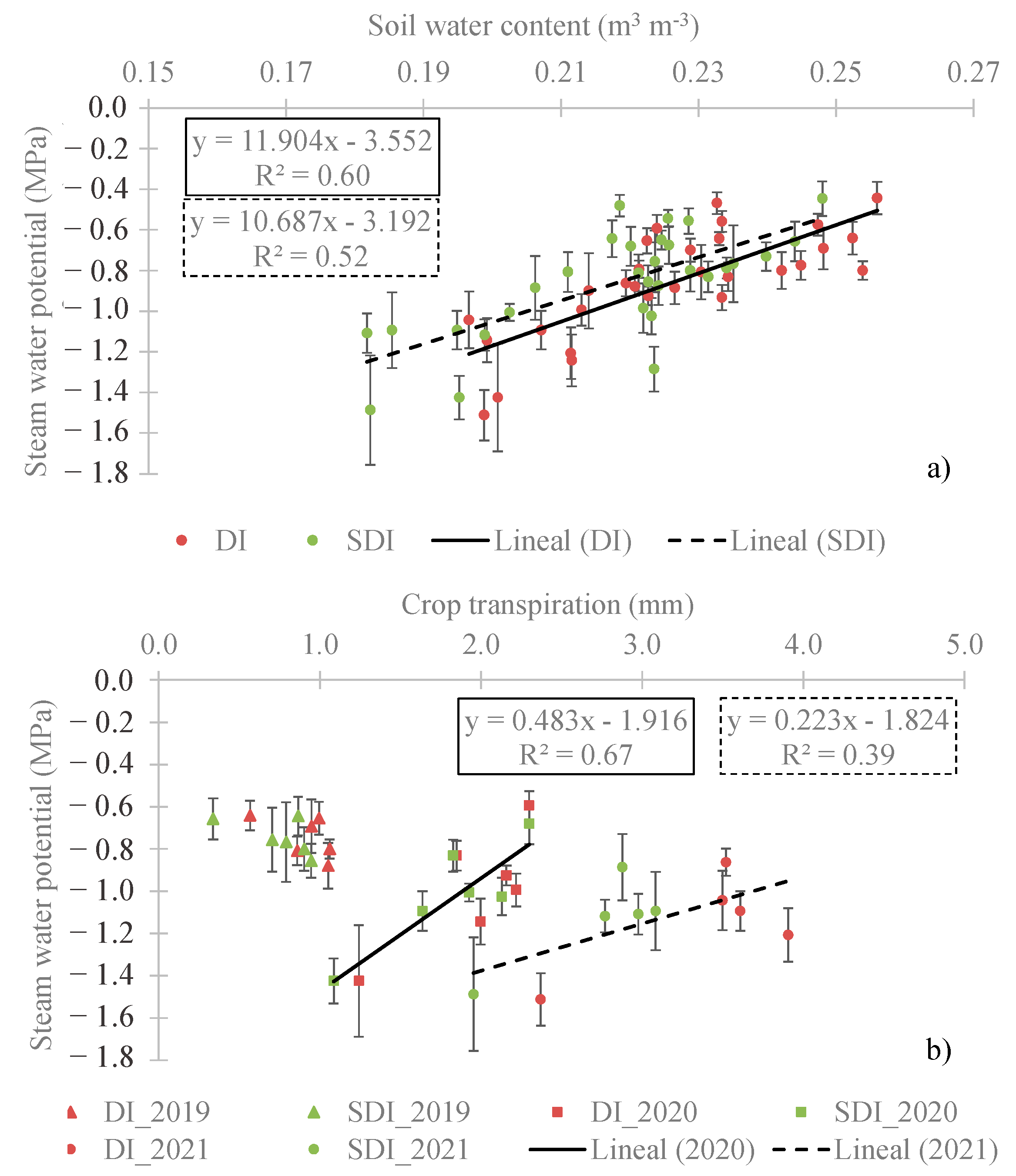 Agronomy 12 01778 g008