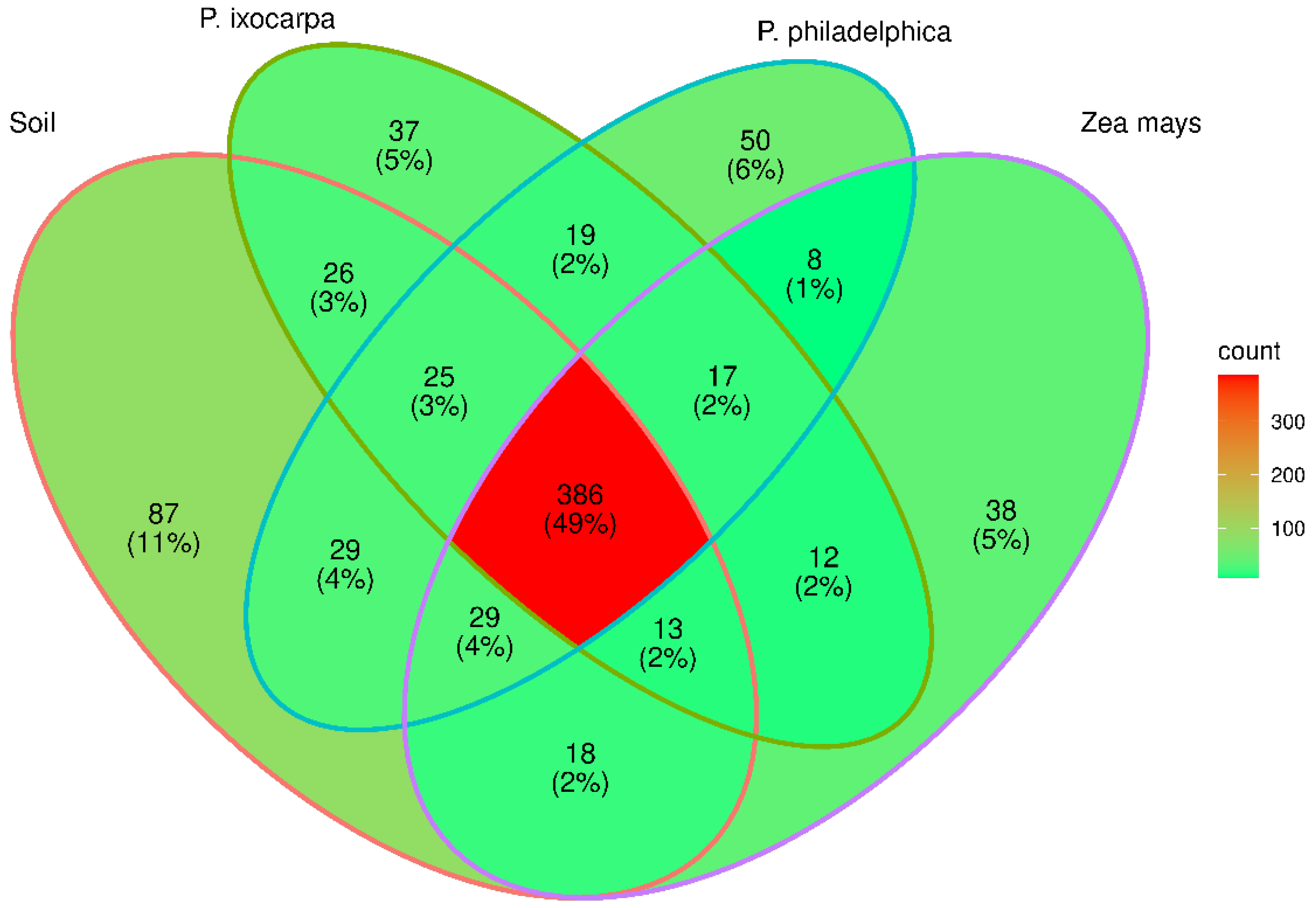Agronomy 12 01780 g003