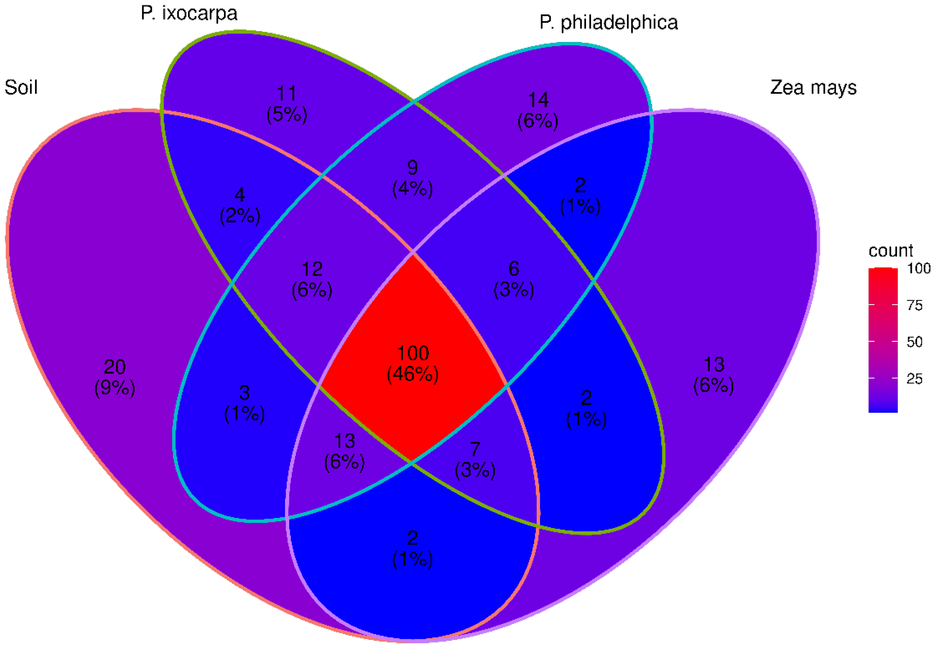 Agronomy 12 01780 g006