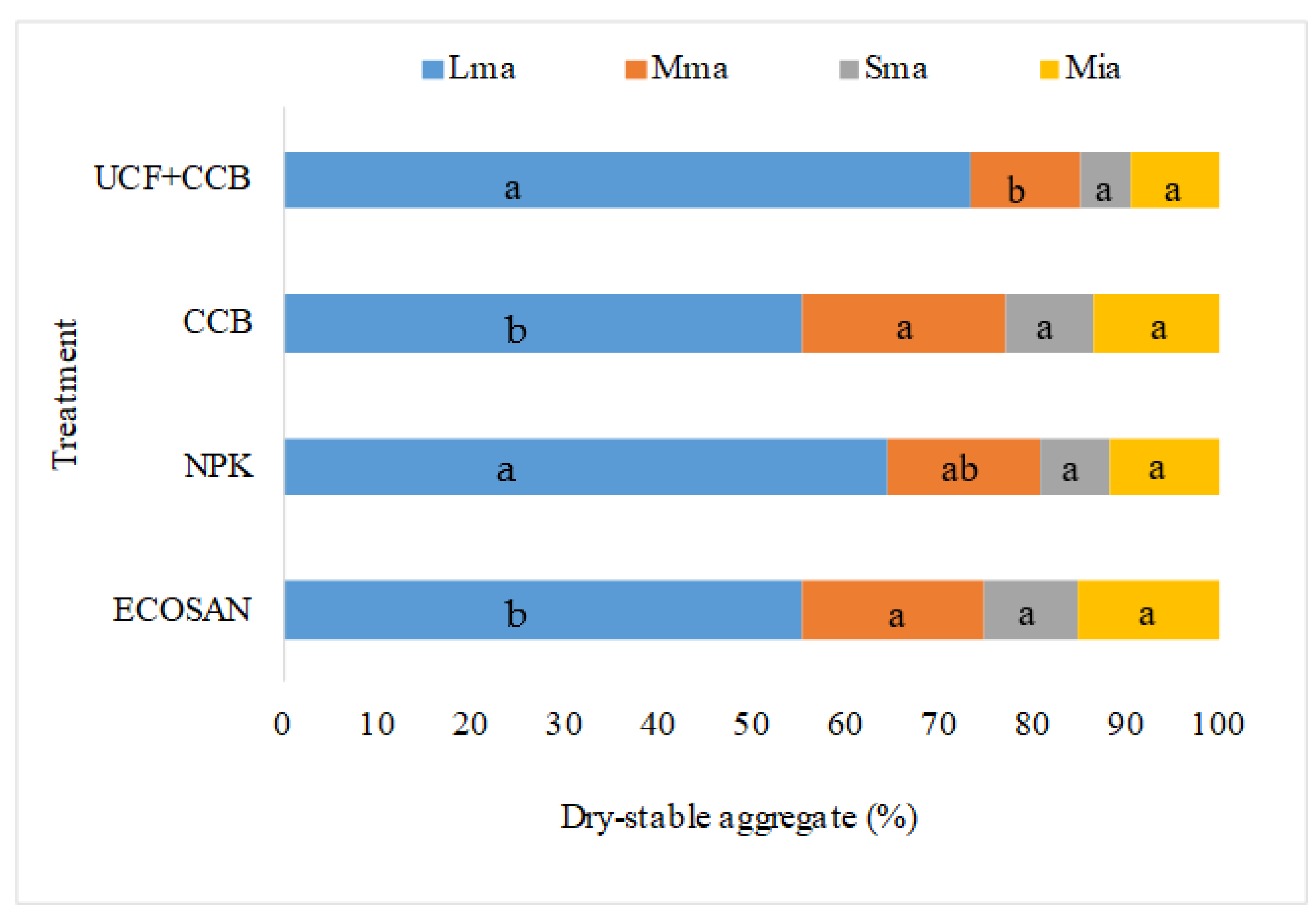 Agronomy 12 01782 g001