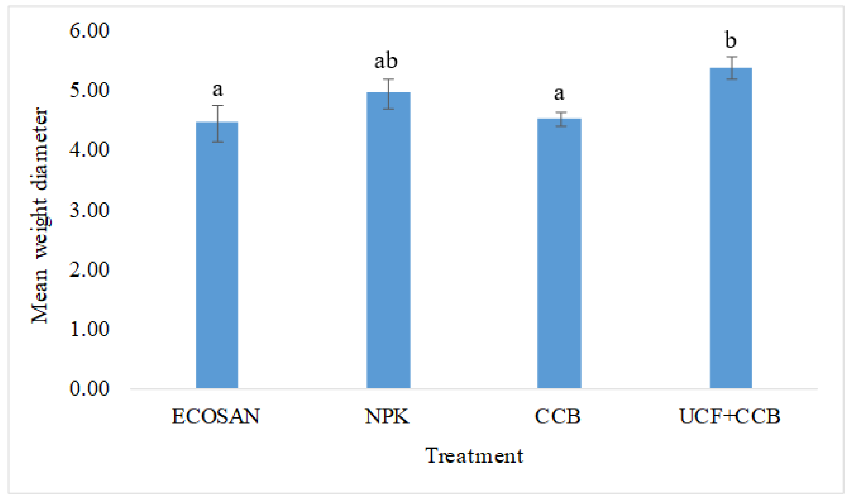 Agronomy 12 01782 g002
