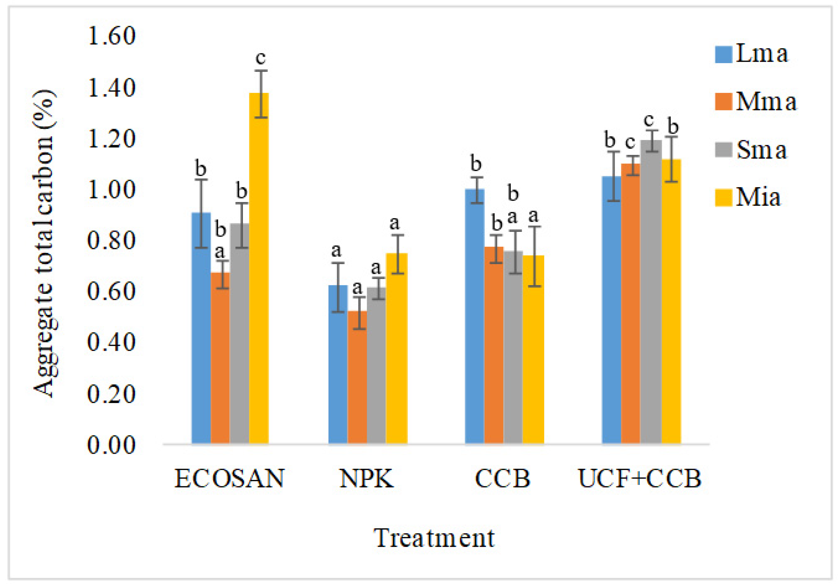 Agronomy 12 01782 g003