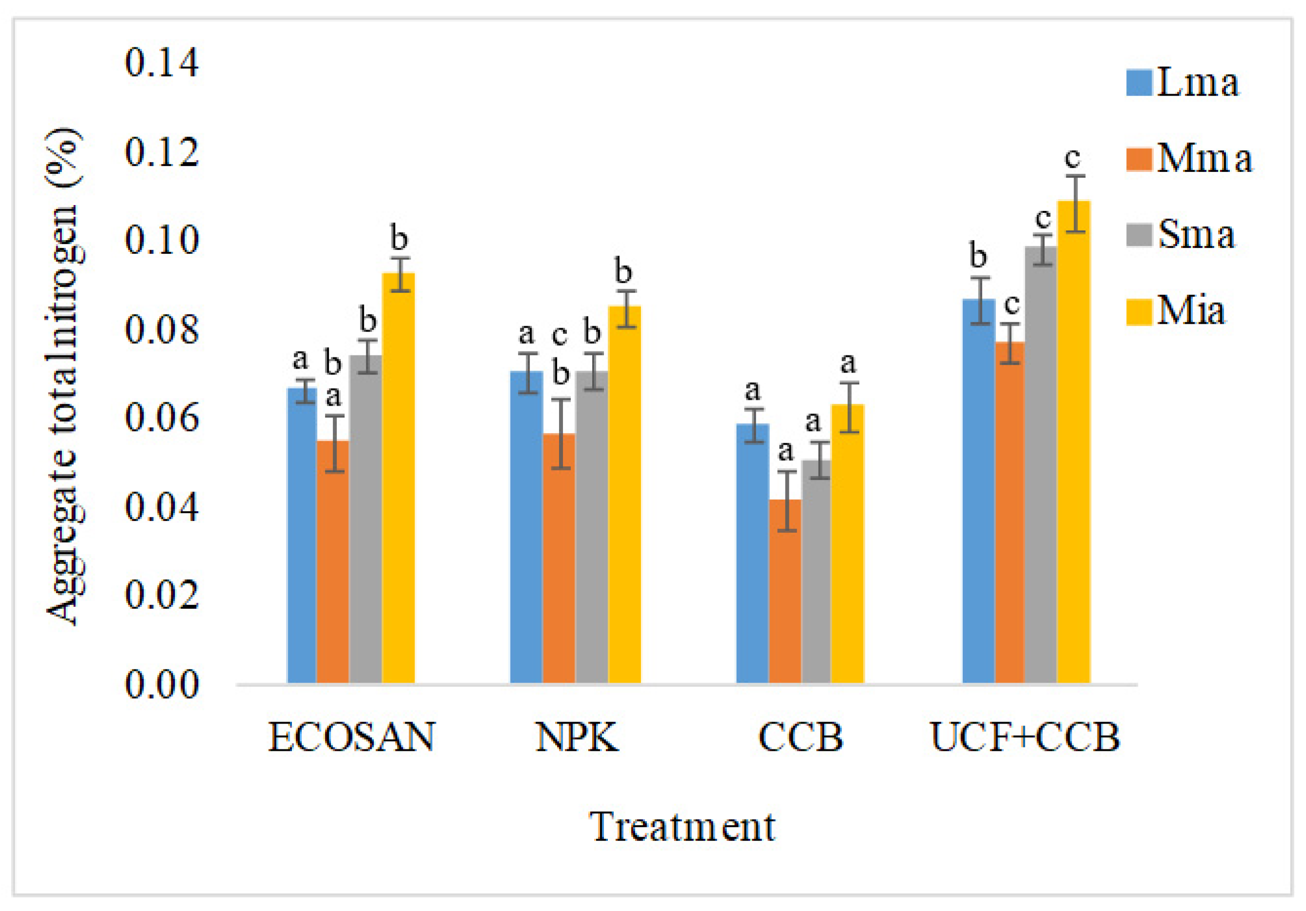 Agronomy 12 01782 g004