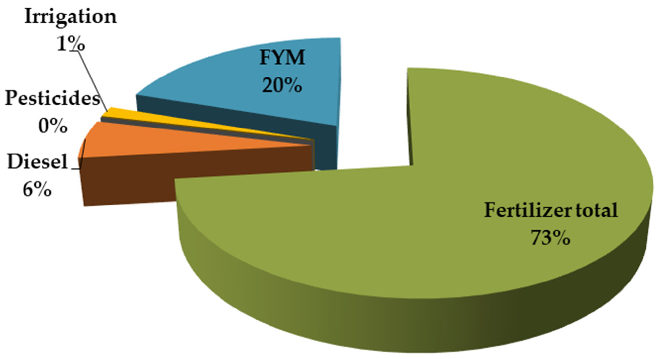 Agronomy 12 01783 g001 550