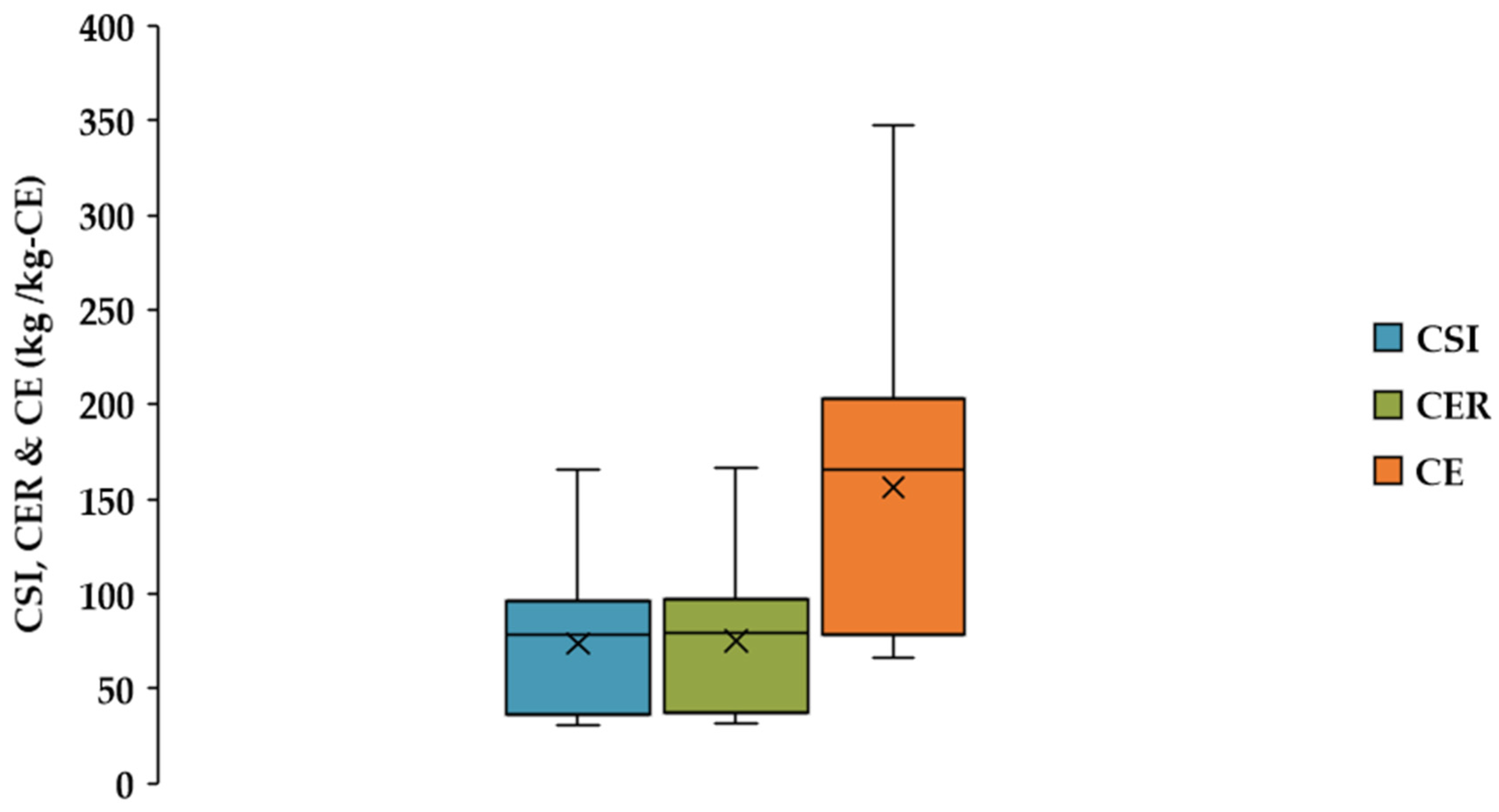 Agronomy 12 01783 g002 550
