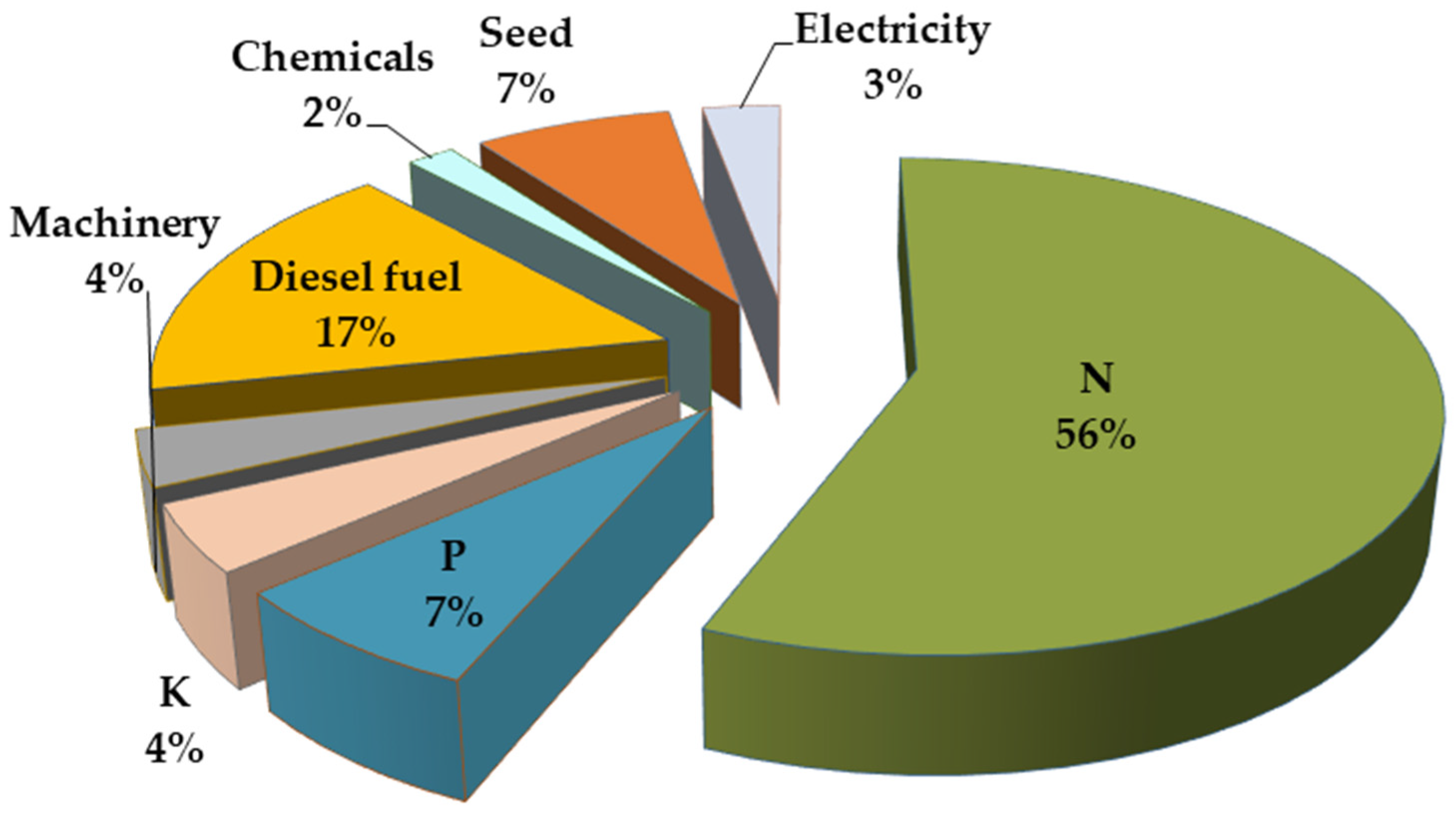 Agronomy 12 01783 g003 550