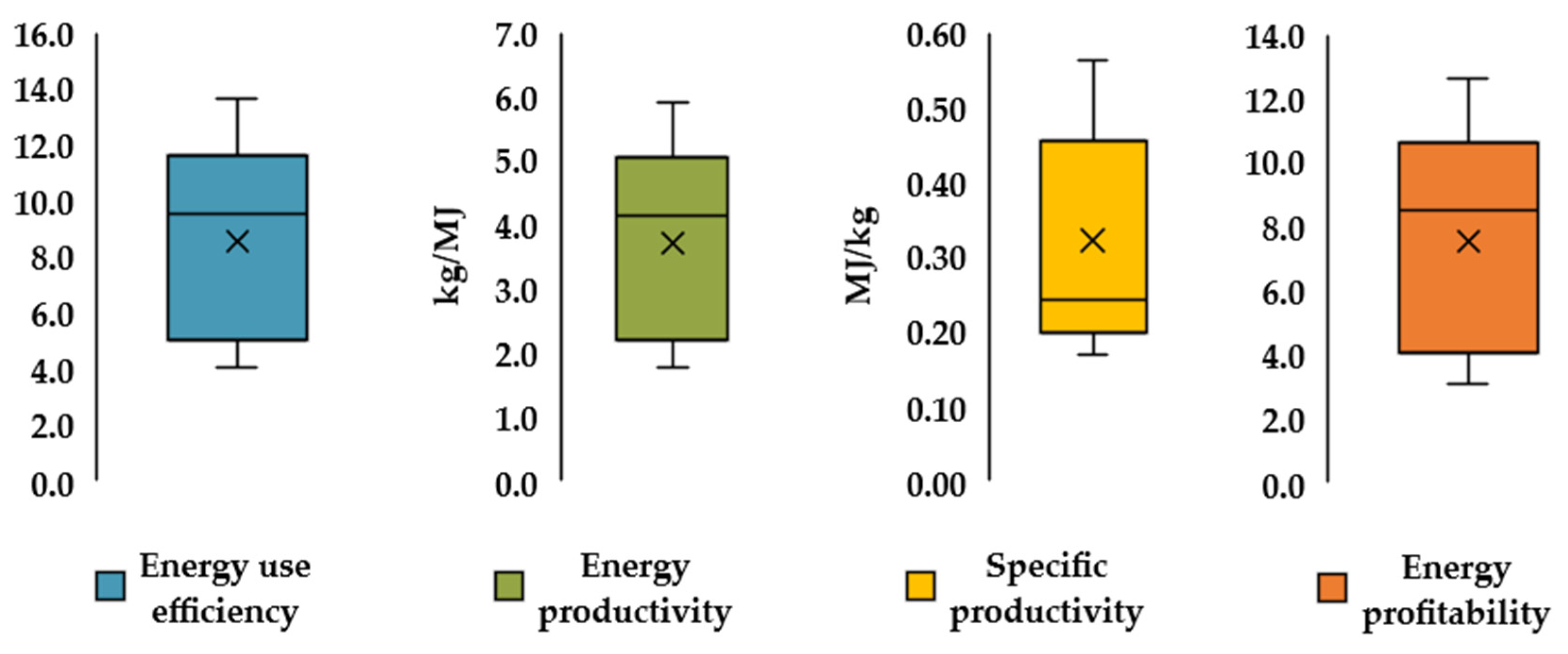 Agronomy 12 01783 g004 550