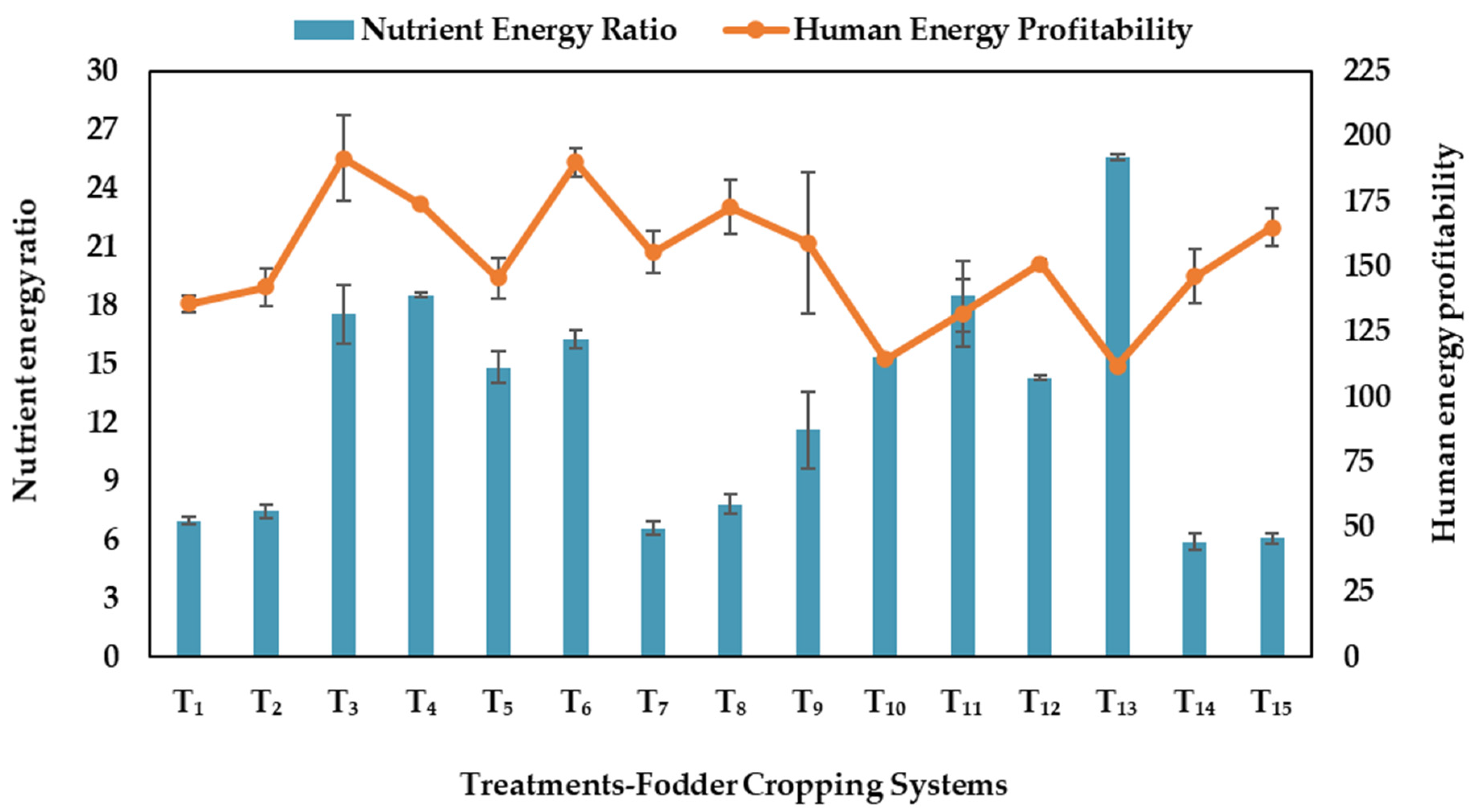 Agronomy 12 01783 g005 550