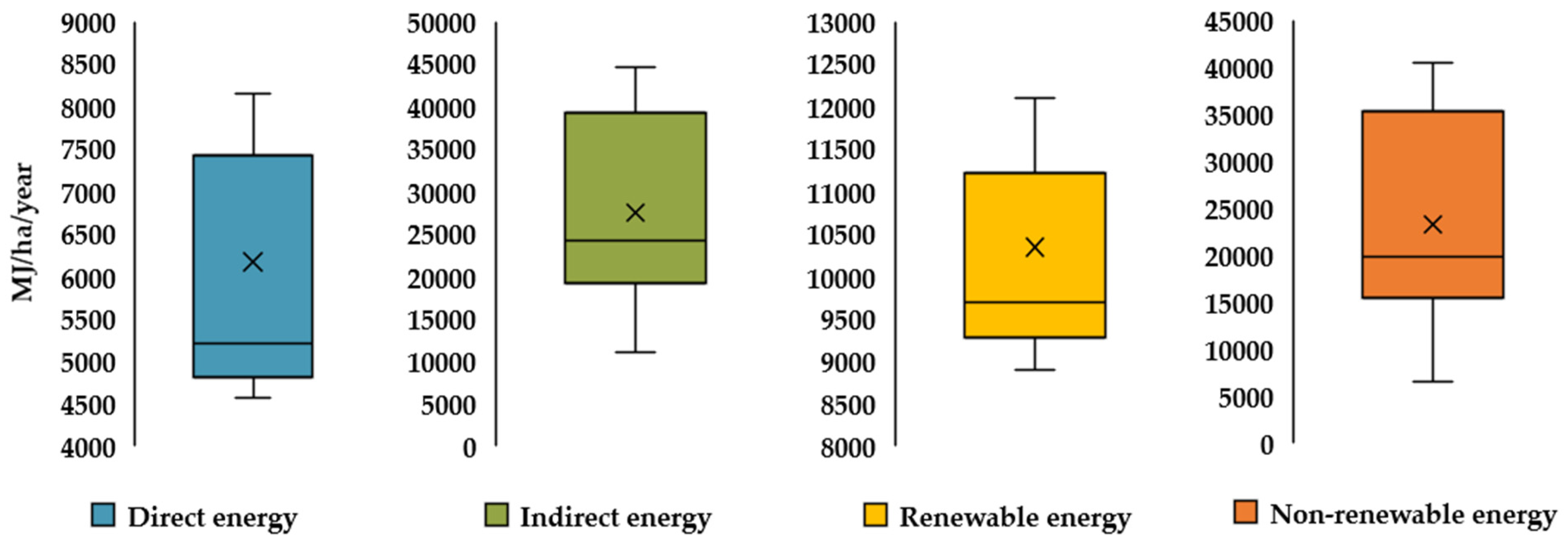 Agronomy 12 01783 g006 550