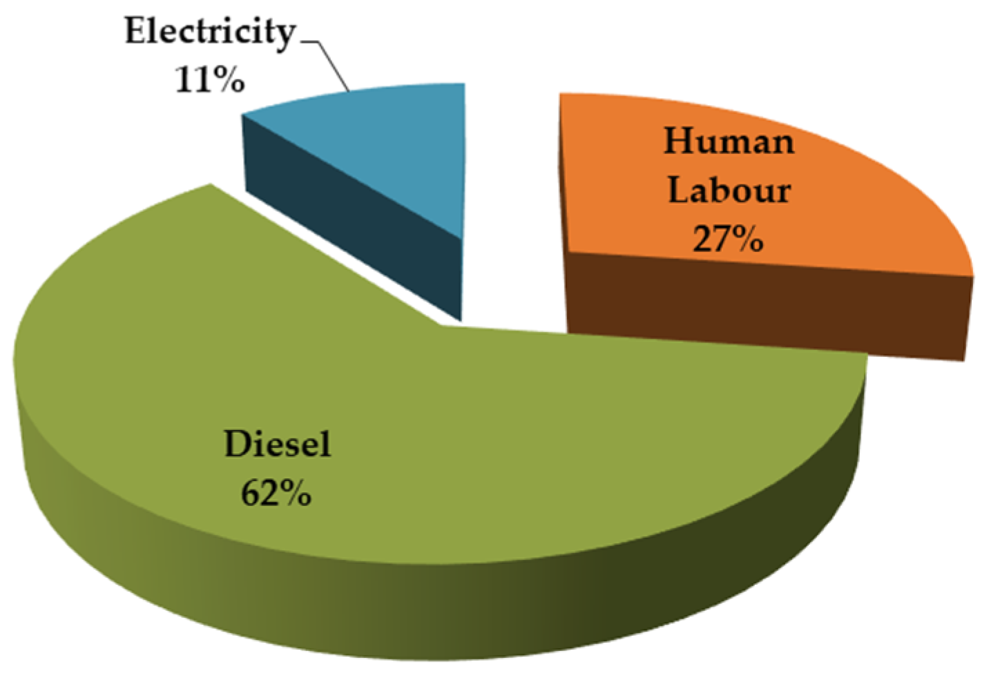 Agronomy 12 01783 g007 550