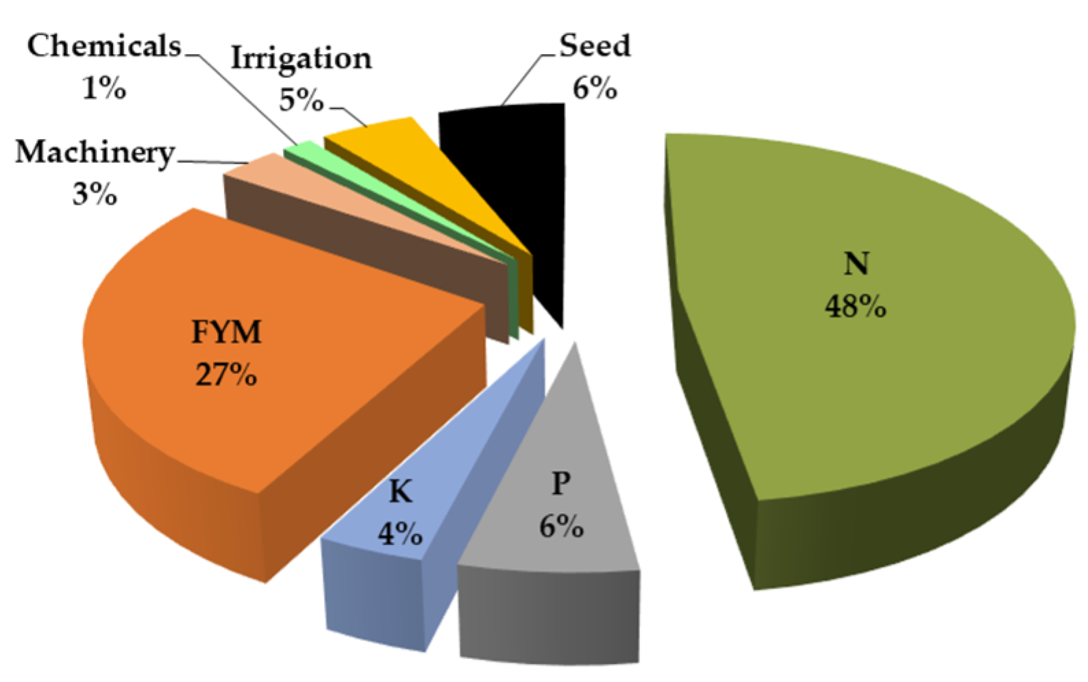 Agronomy 12 01783 g008 550