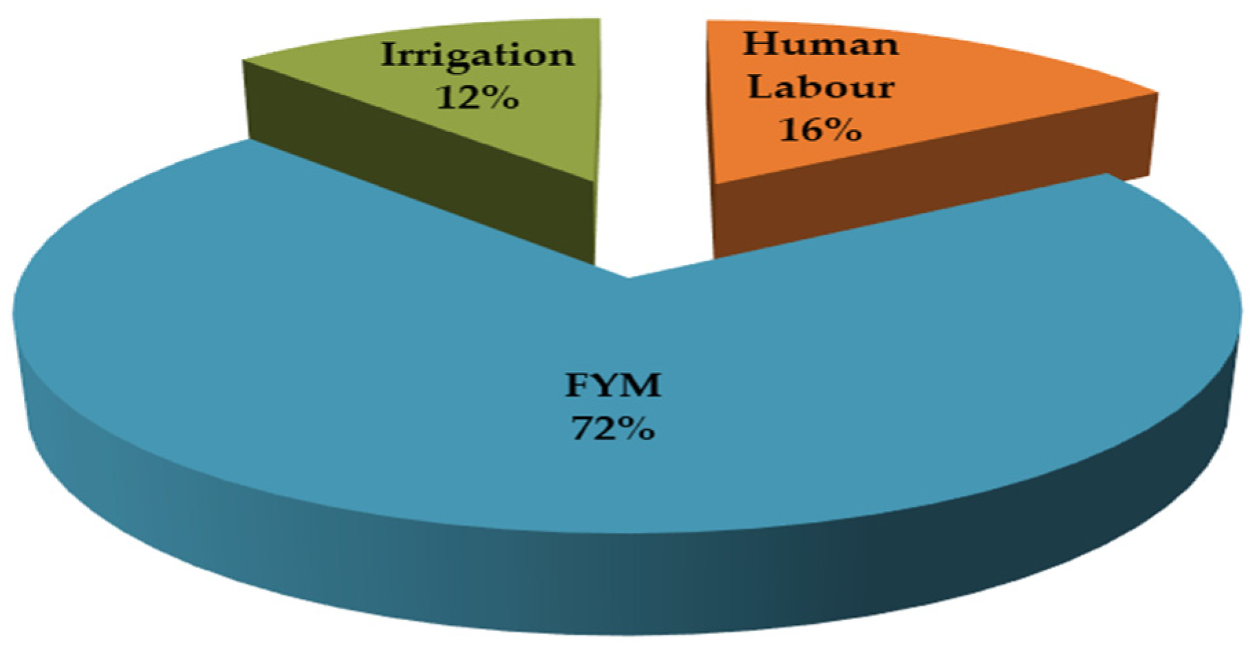 Agronomy 12 01783 g009 550