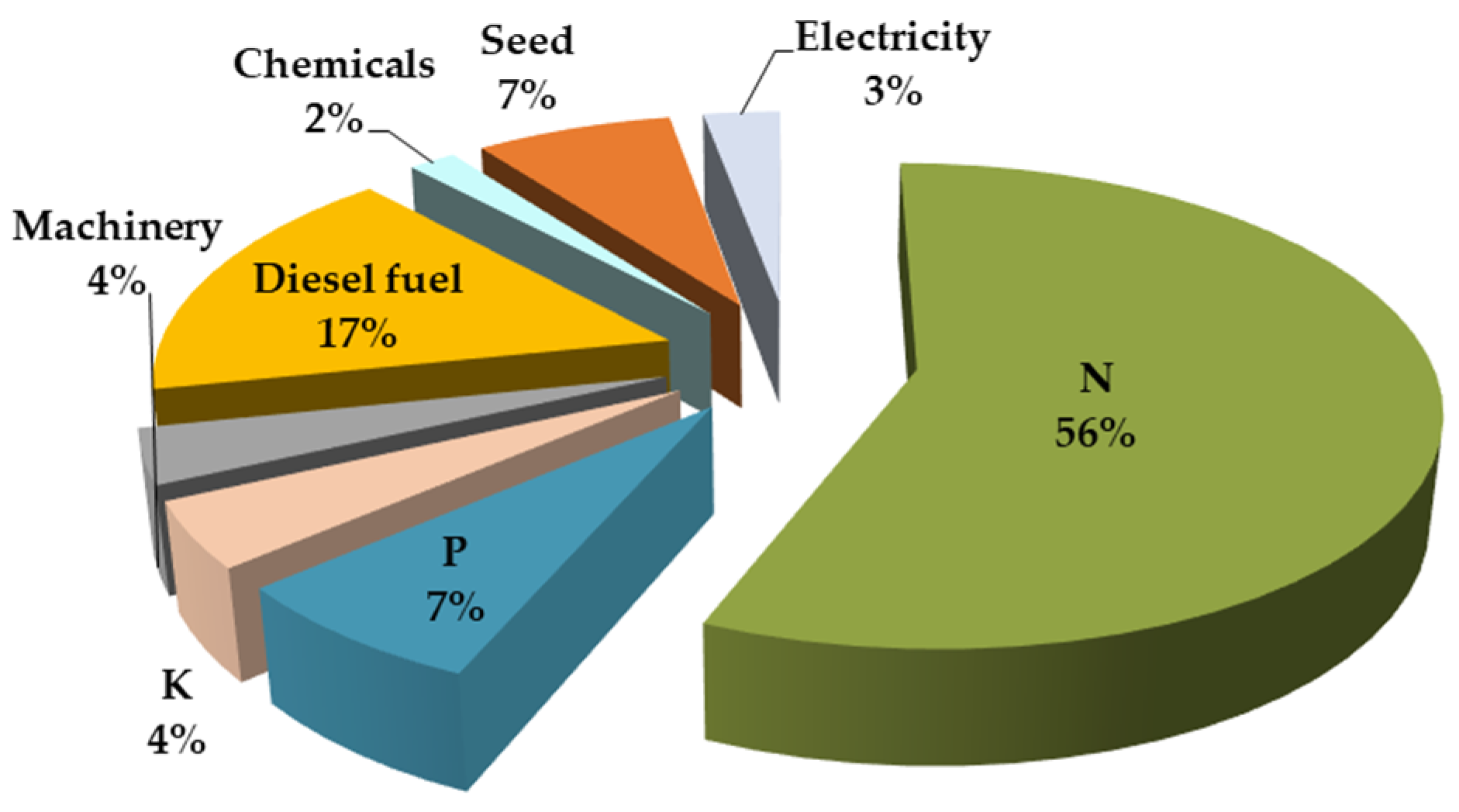 Agronomy 12 01783 g010 550
