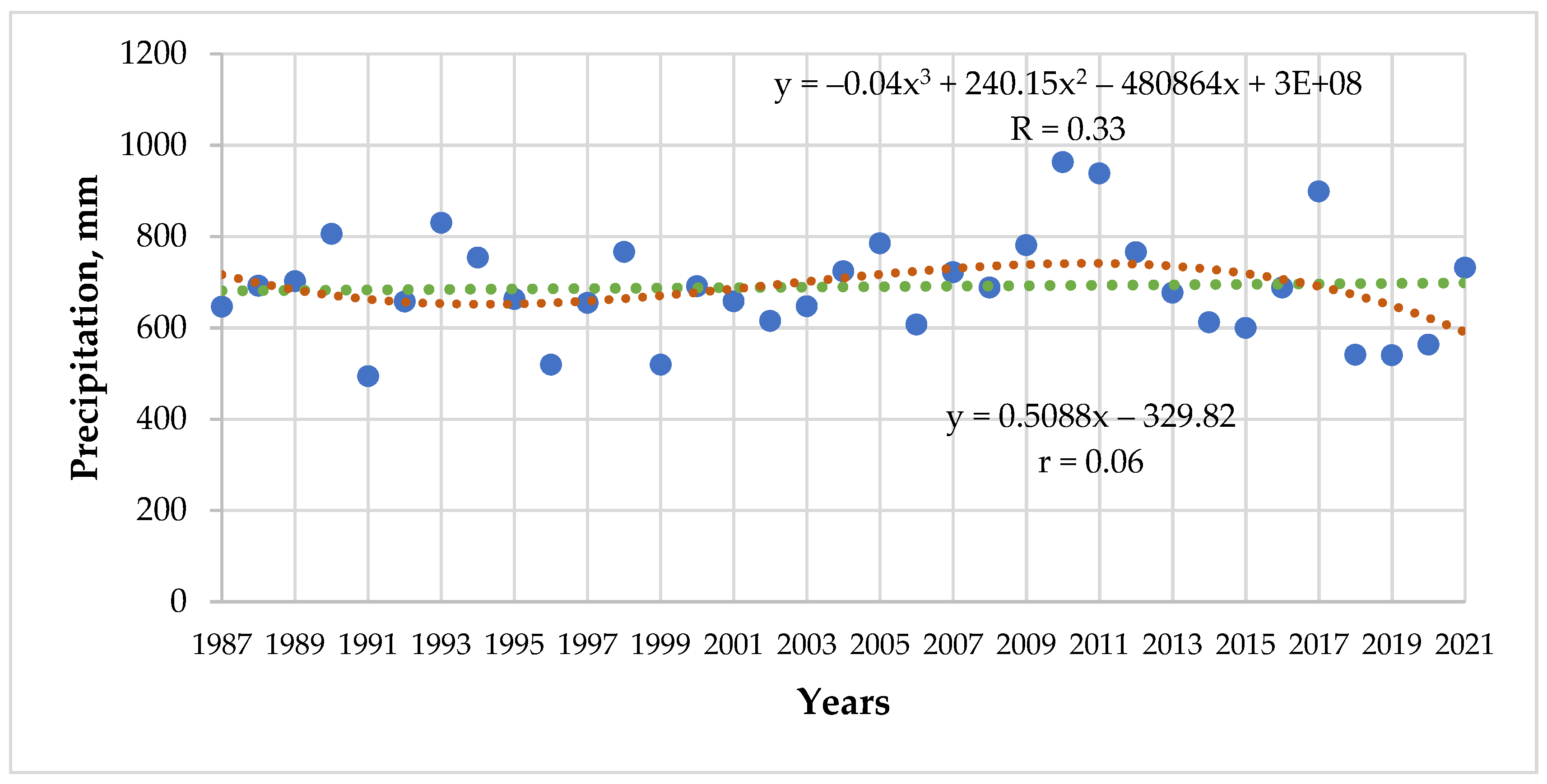 Agronomy 12 01784 g001 550