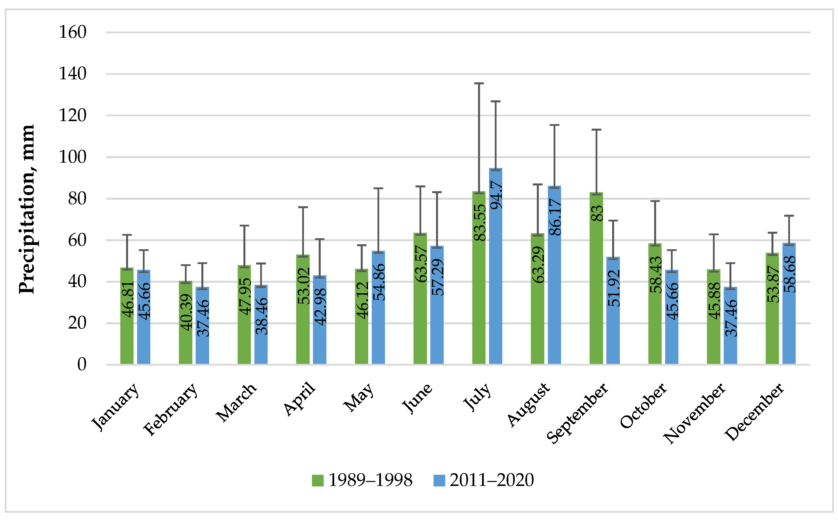 Agronomy 12 01784 g002 550