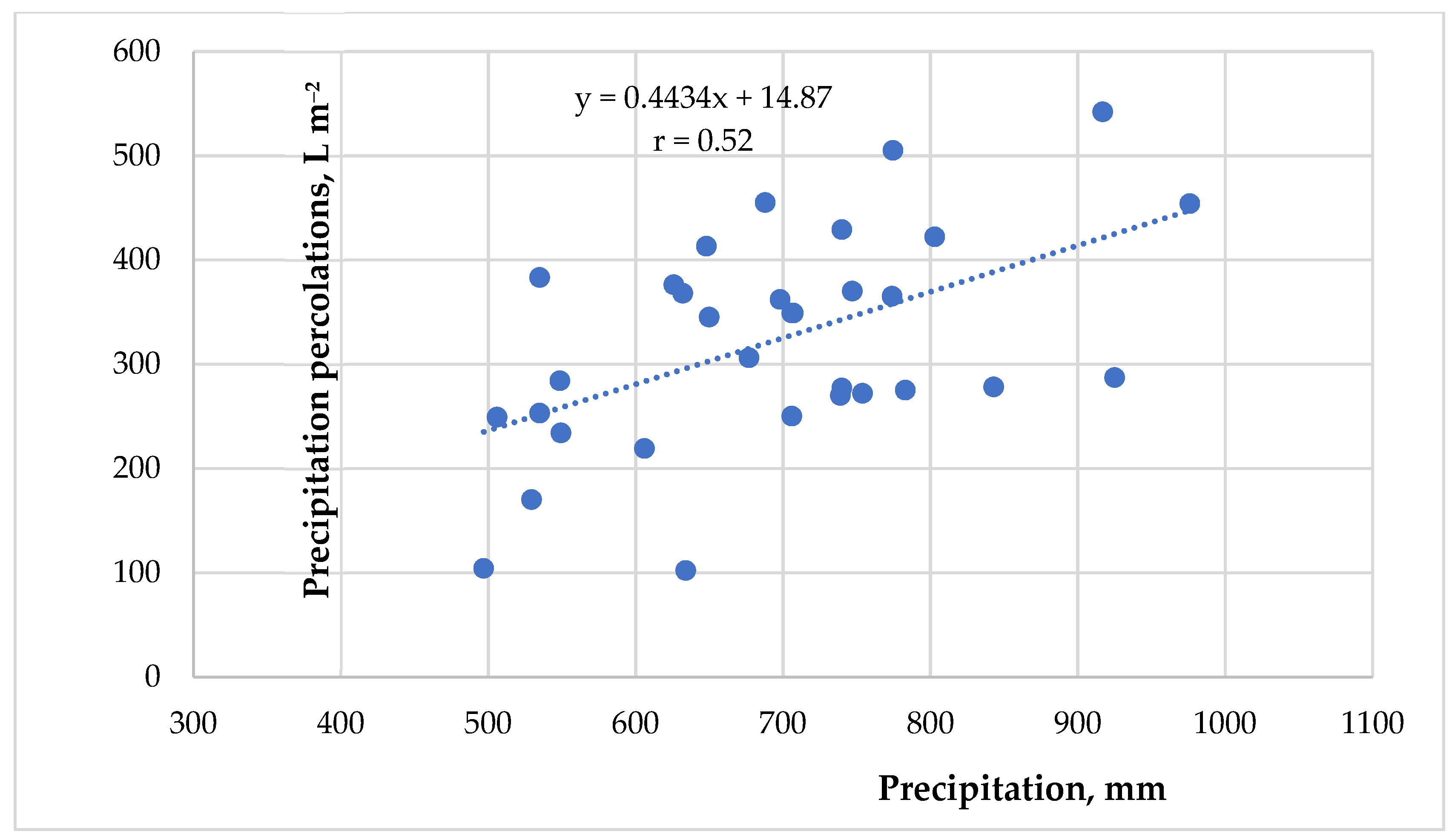 Agronomy 12 01784 g003 550