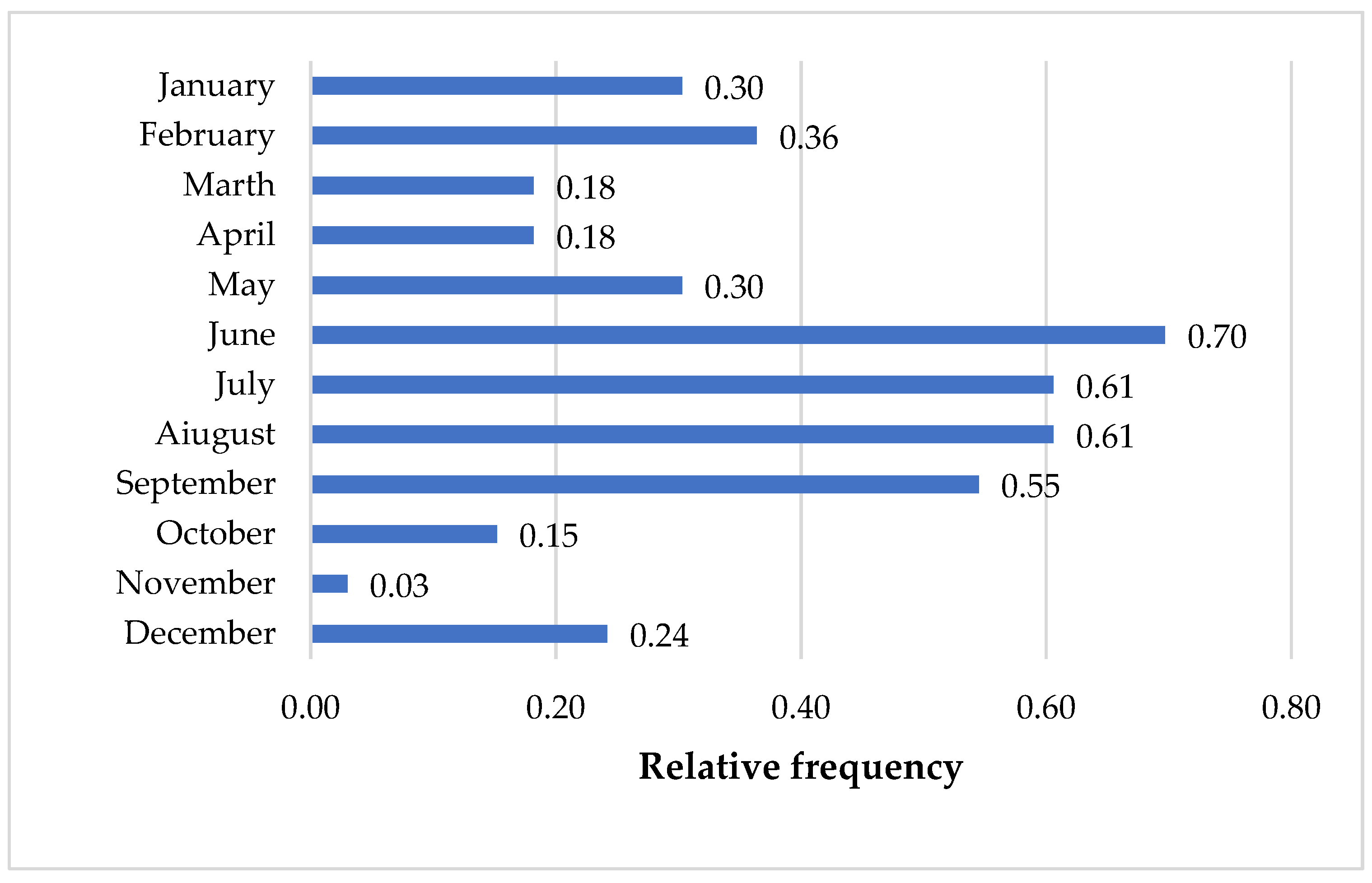 Agronomy 12 01784 g004 550