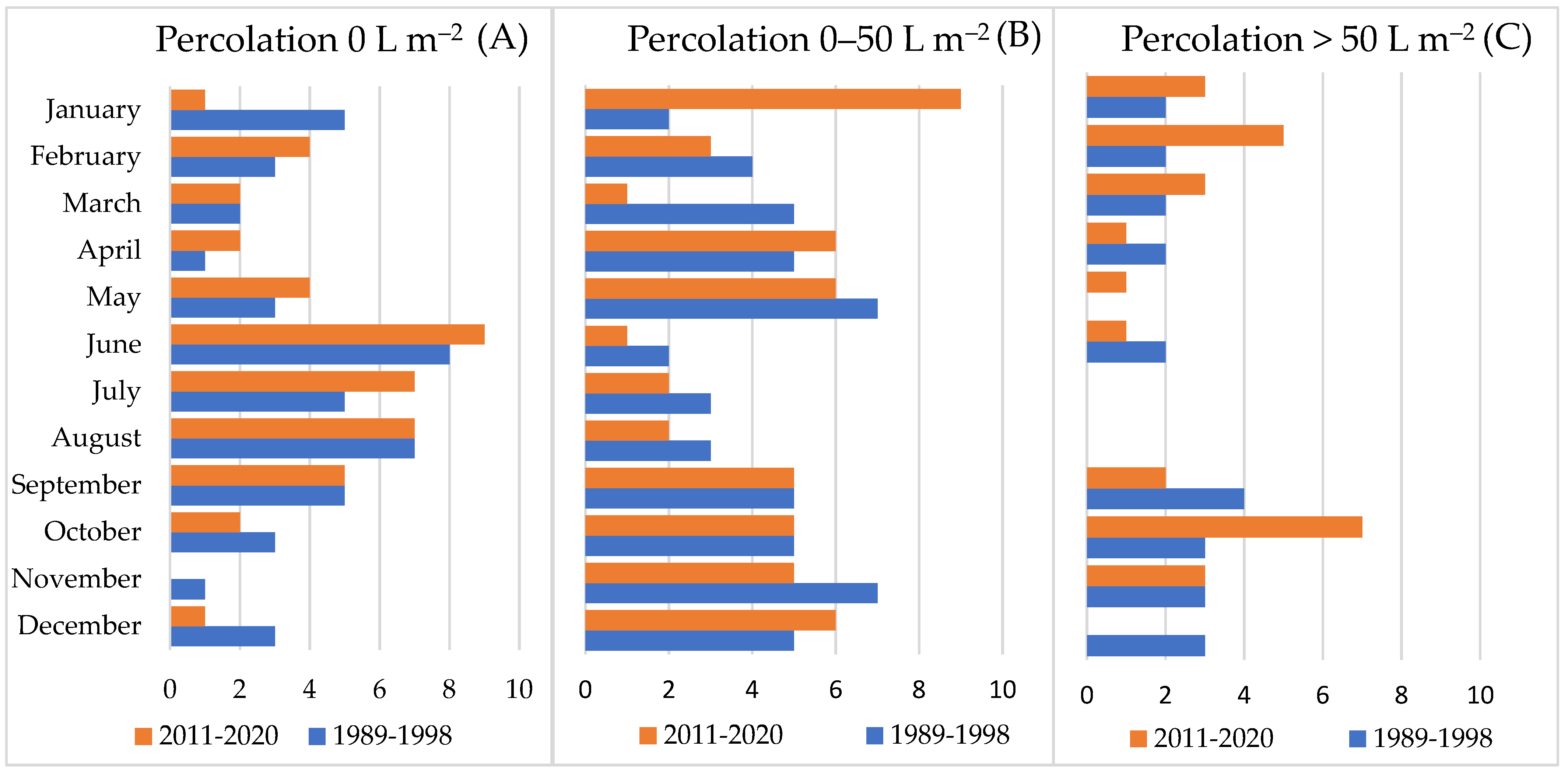 Agronomy 12 01784 g005 550