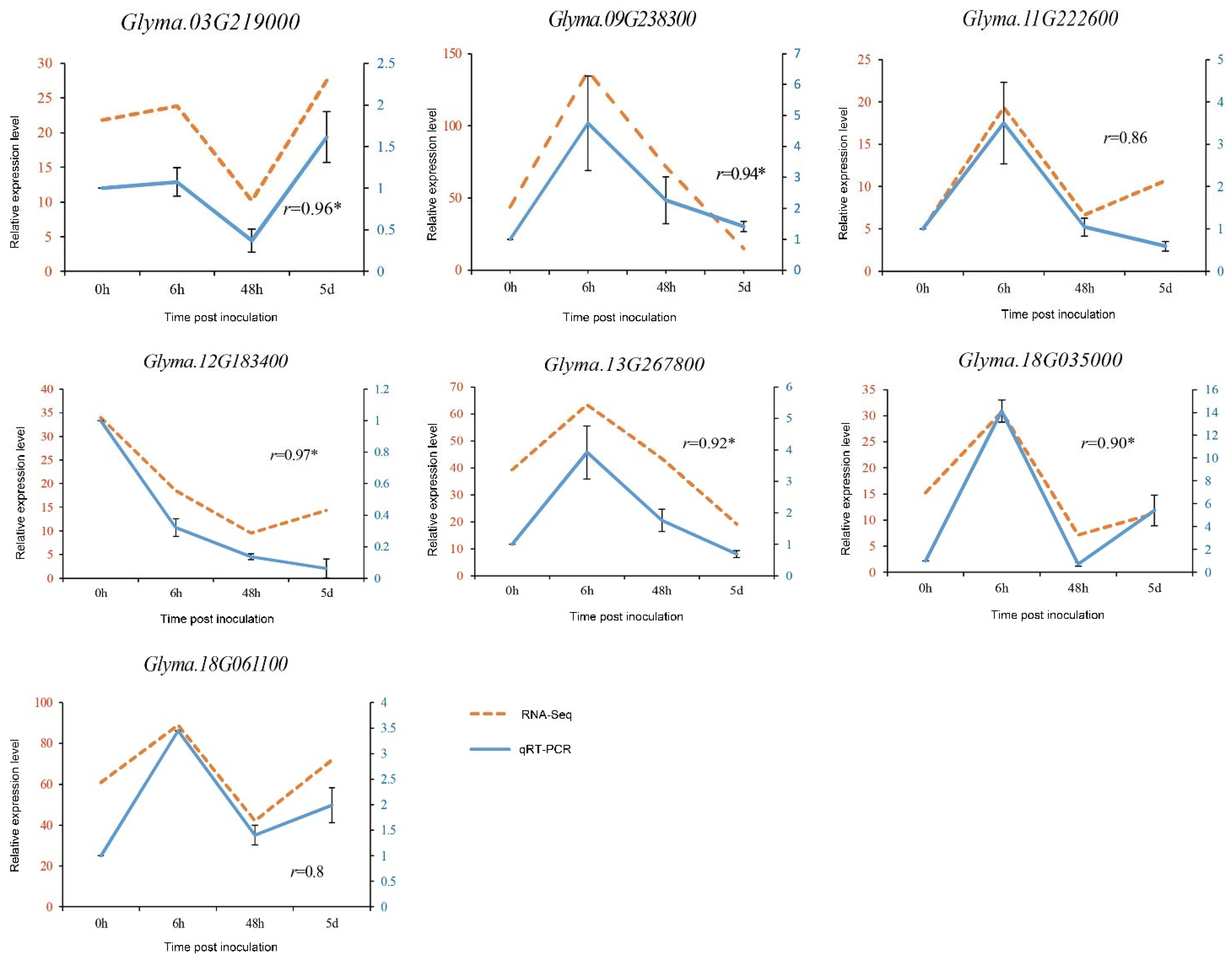 Agronomy 12 01785 g005