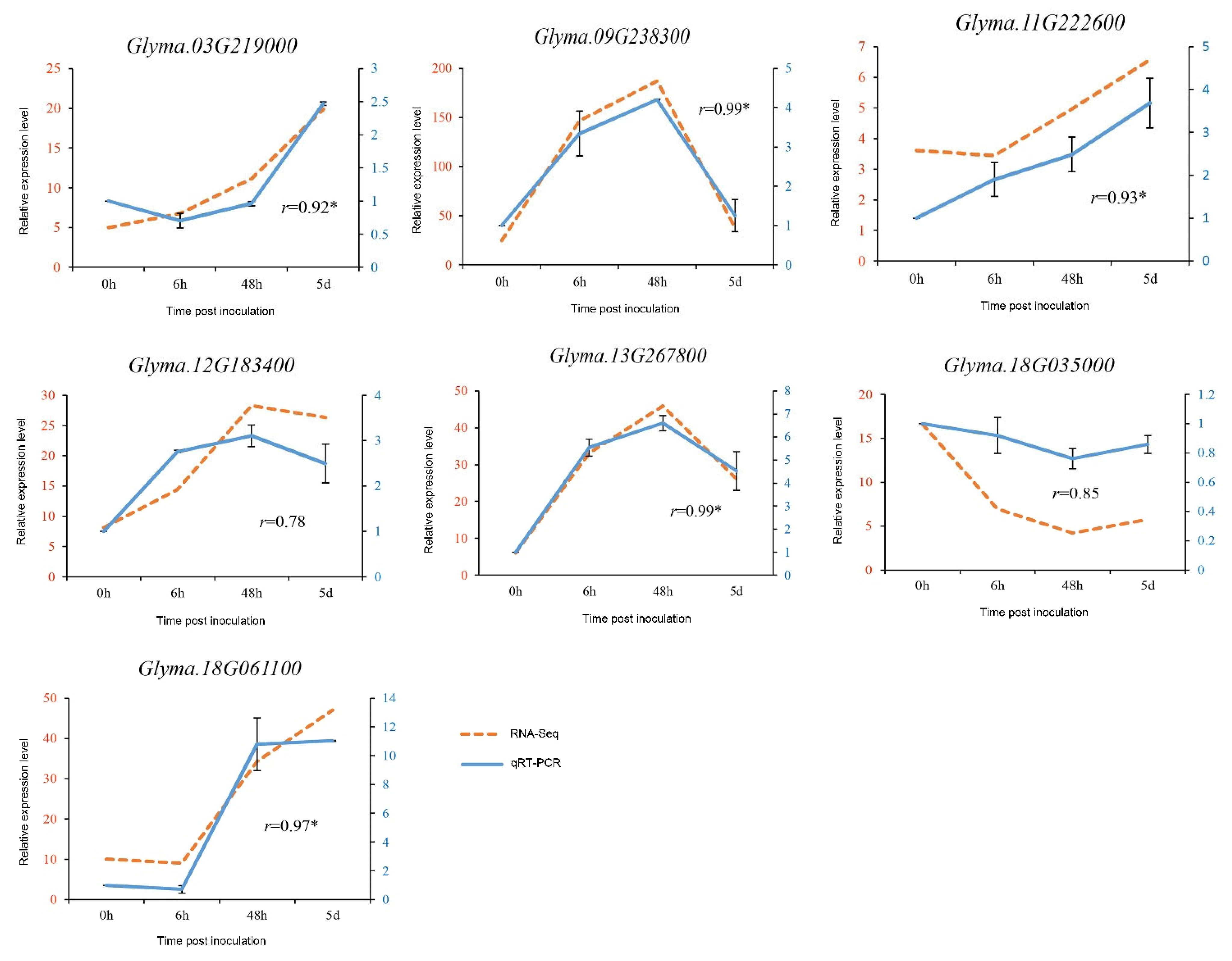 Agronomy 12 01785 g006