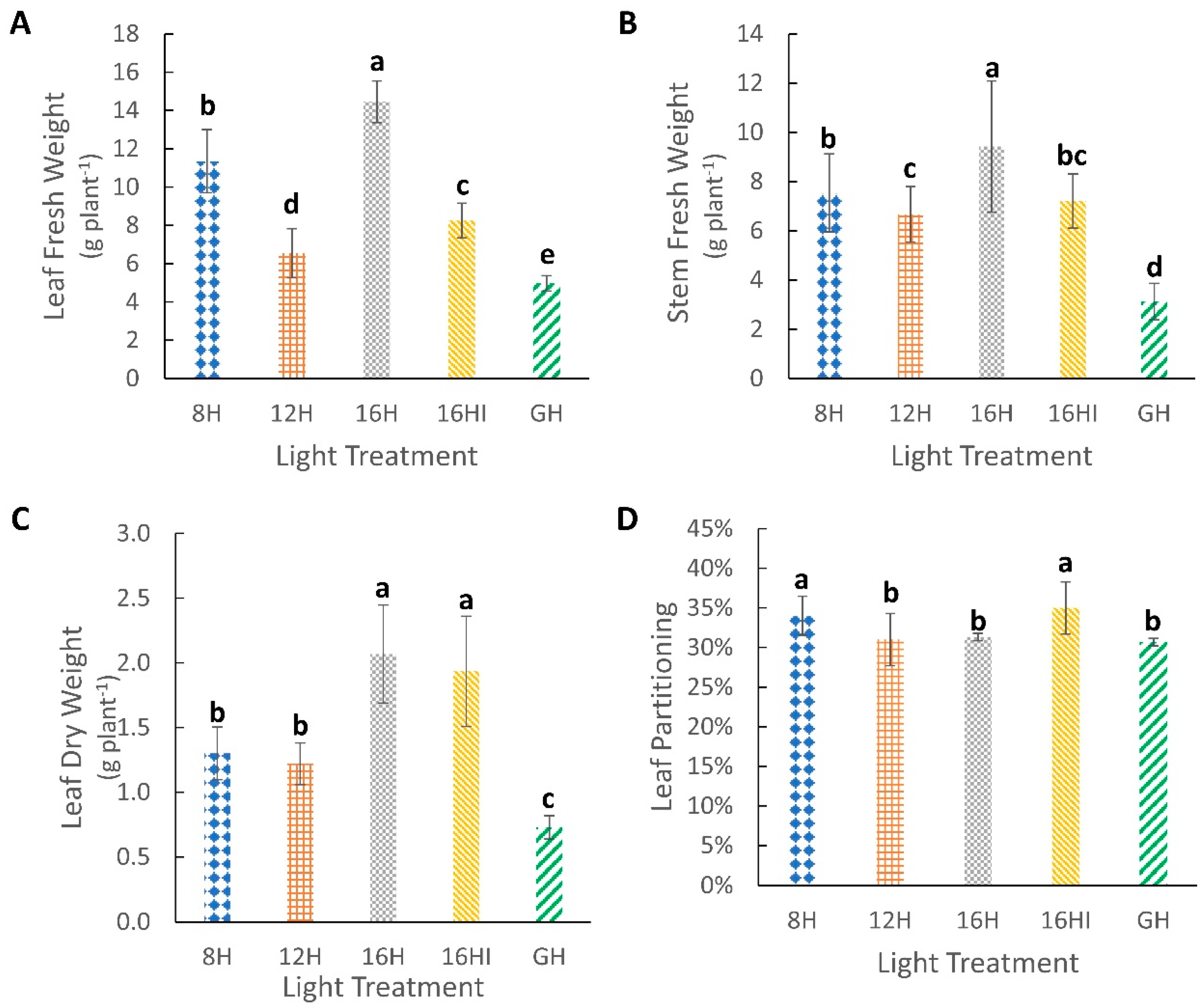 Agronomy 12 01787 g003 Agronomy 12 01787 g003